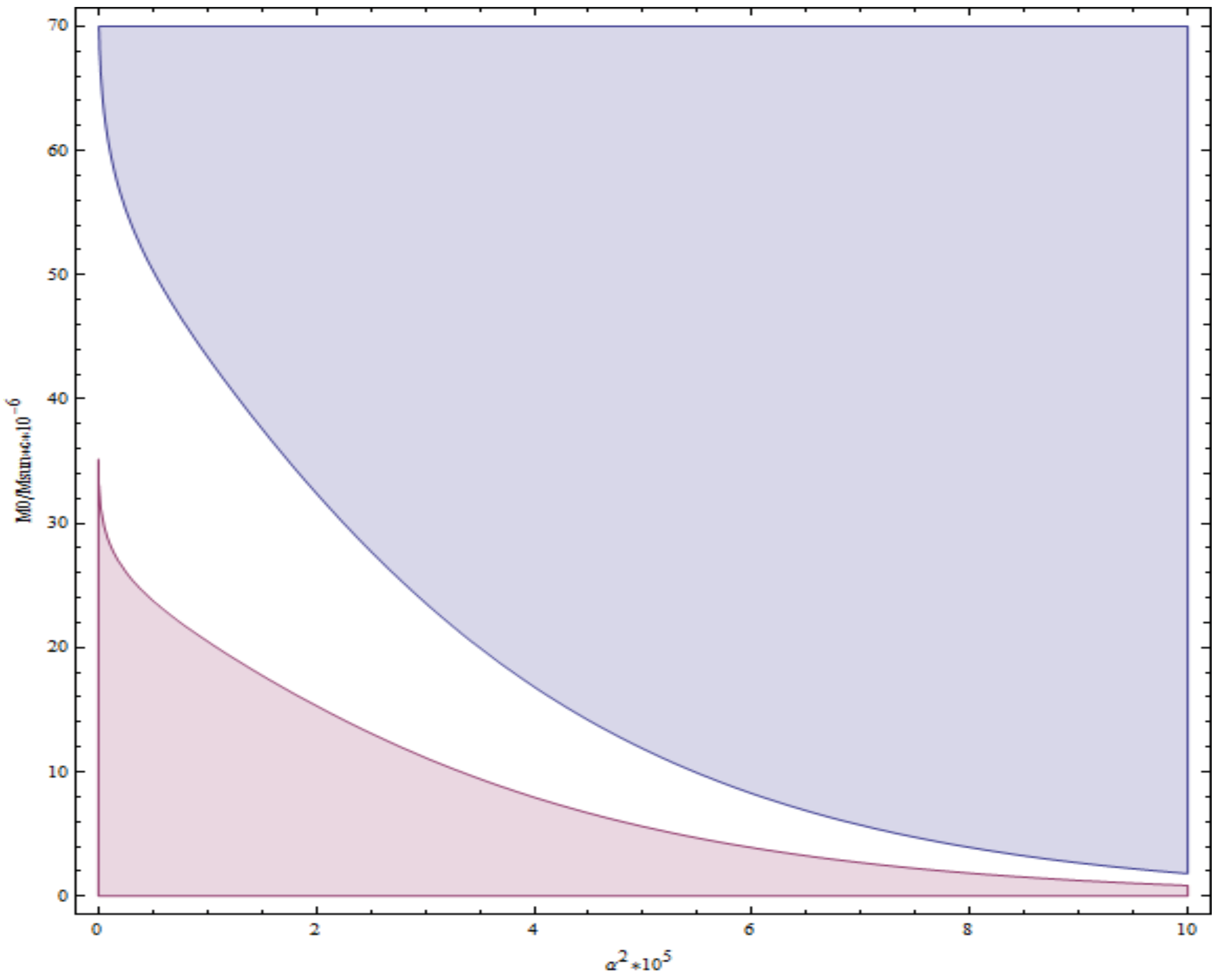 Galaxies 06 00107 g004
