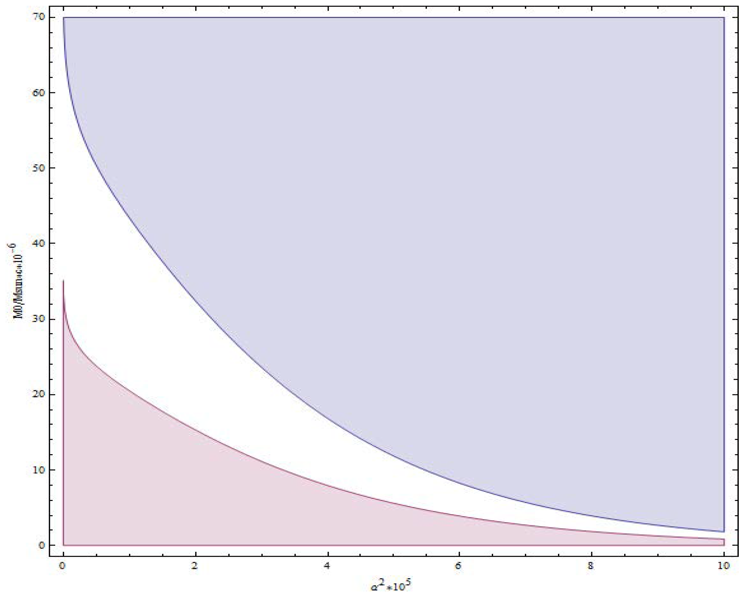 Galaxies 06 00107 g008