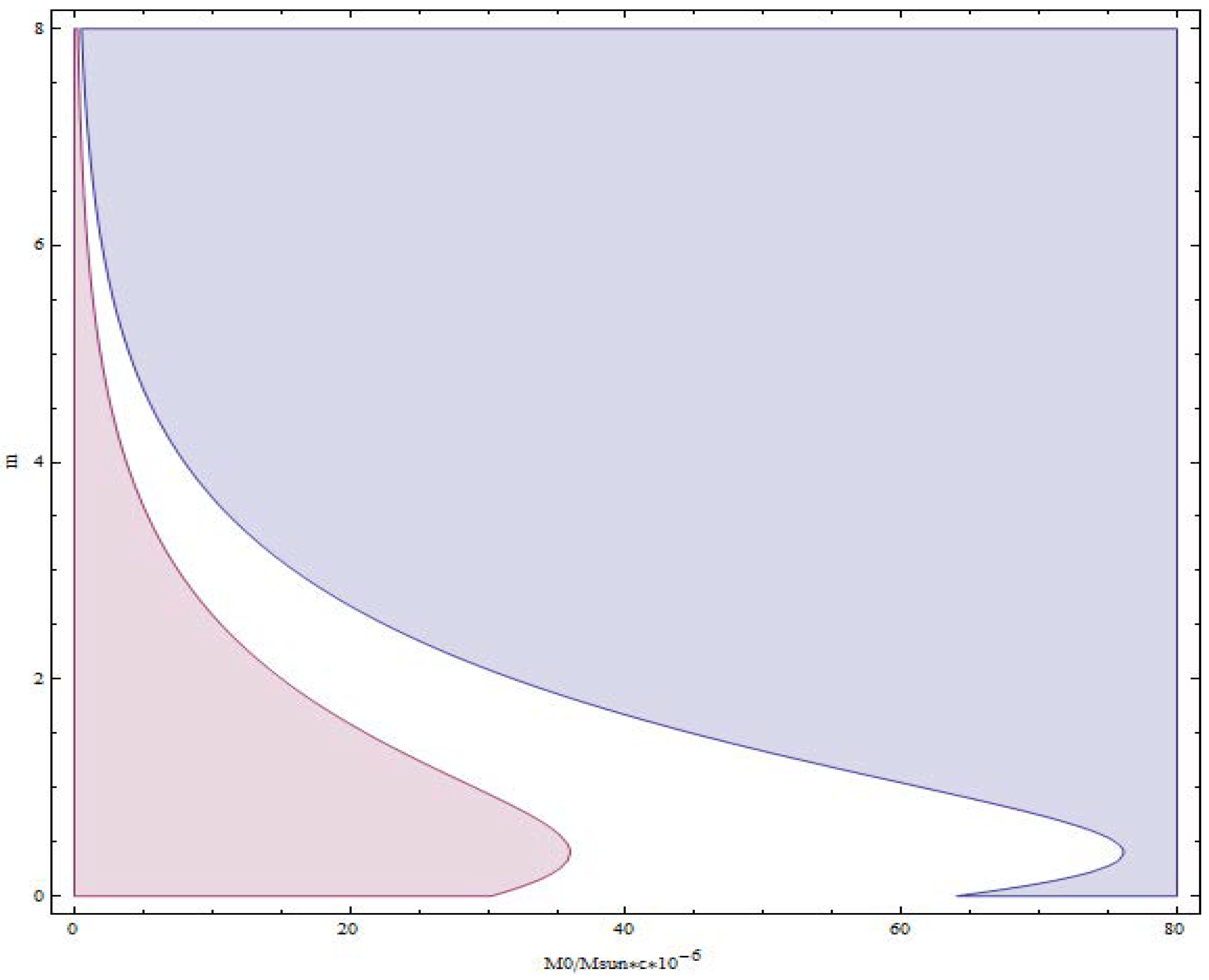 Galaxies 06 00107 g010