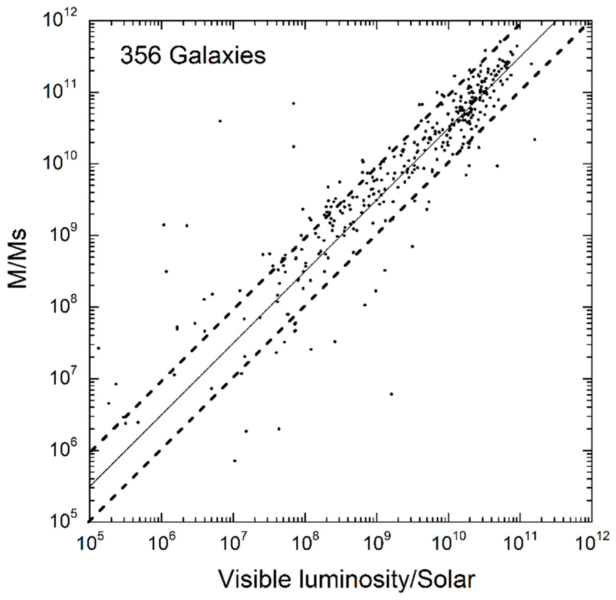 Galaxies 06 00115 g002 Galaxies 06 00115 g002