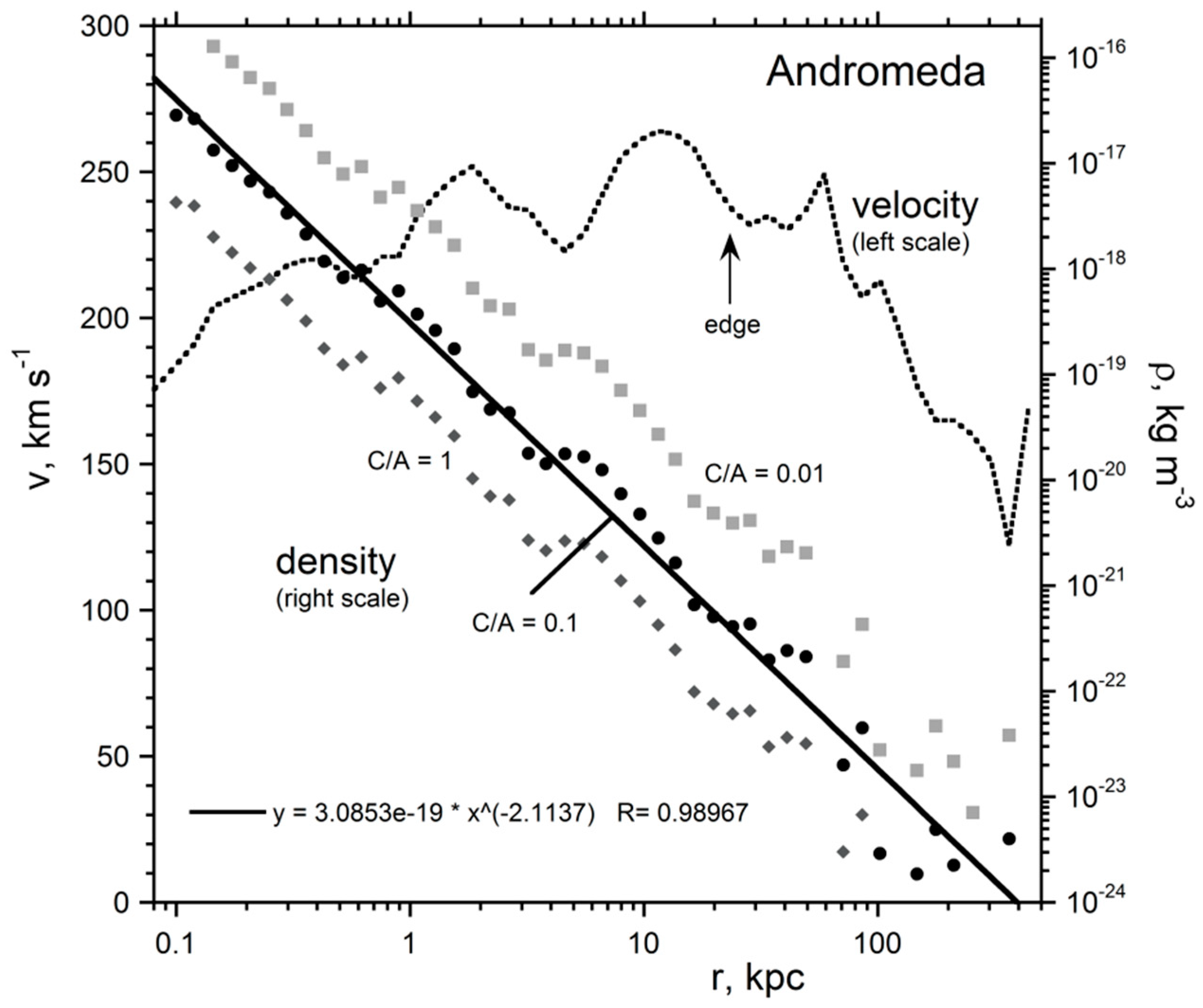 Galaxies 06 00115 g003 Galaxies 06 00115 g003
