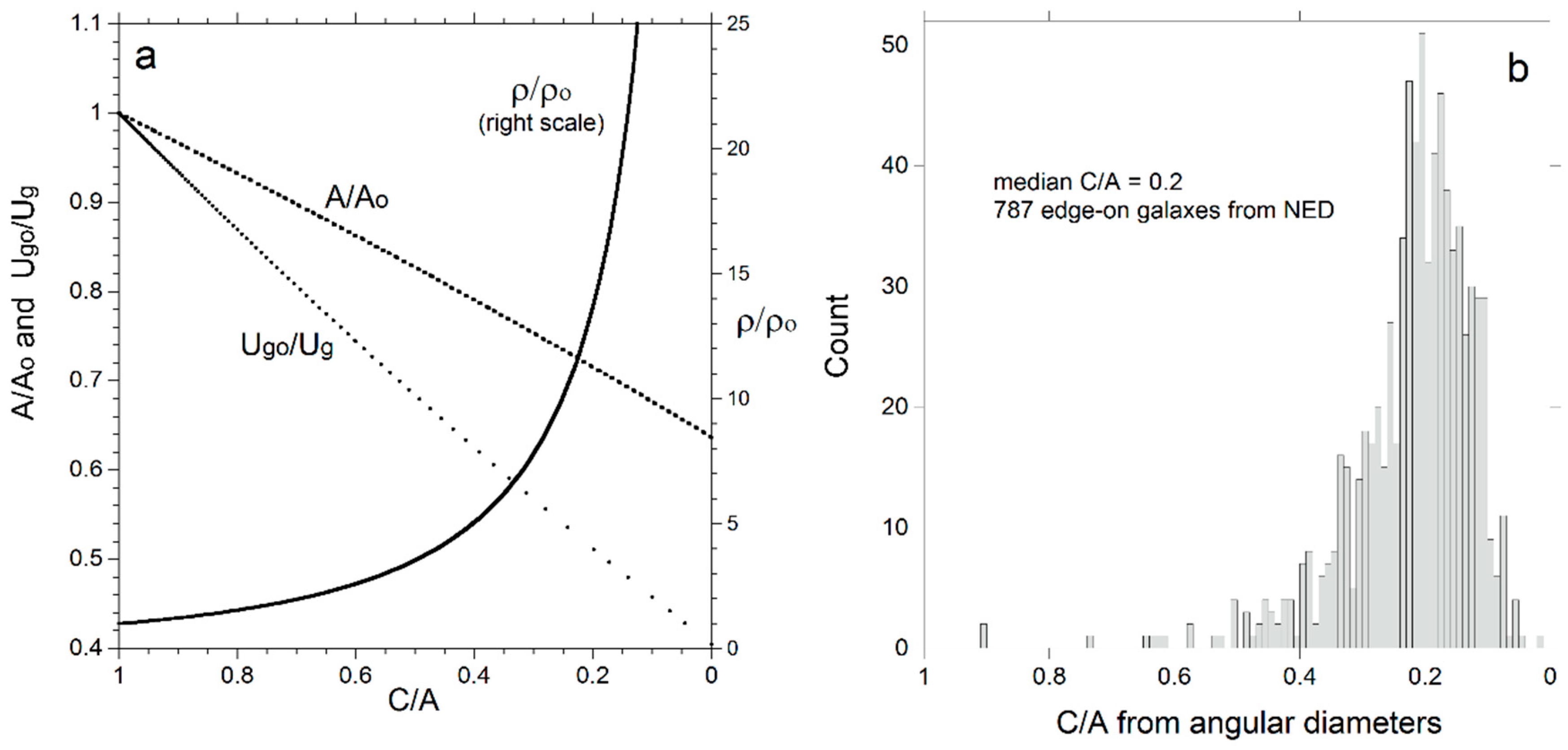 Galaxies 06 00115 g004 Galaxies 06 00115 g004