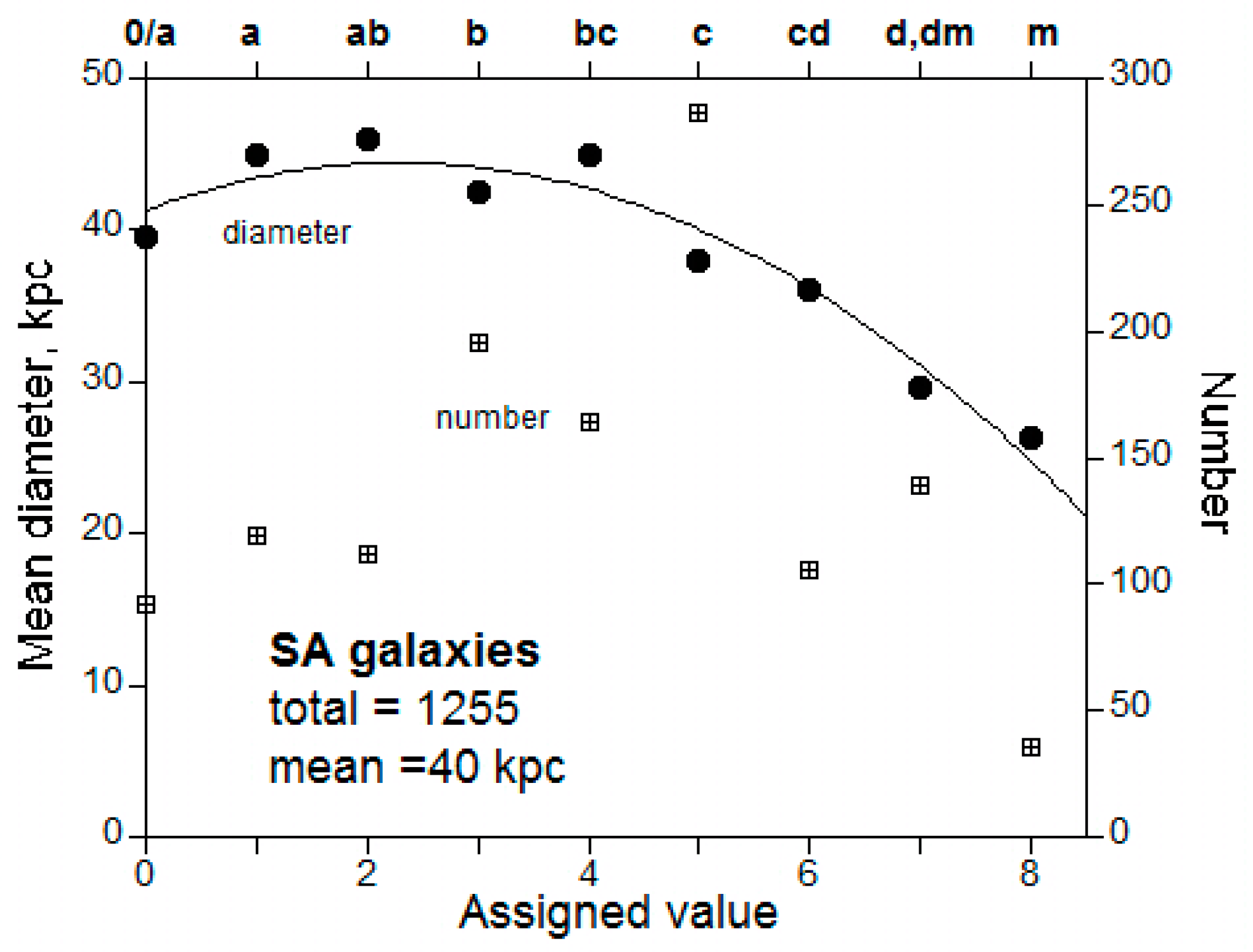 Galaxies 06 00115 g006 Galaxies 06 00115 g006