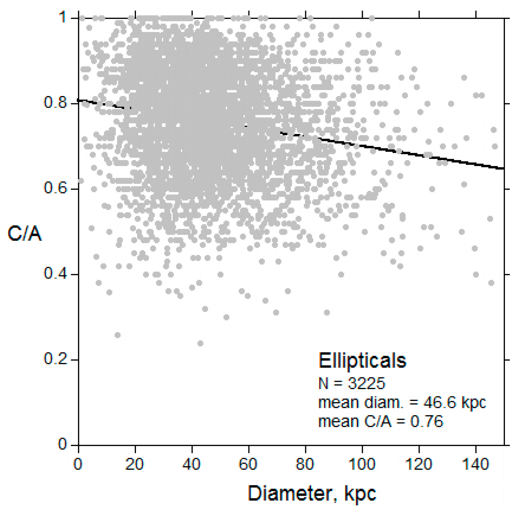 Galaxies 06 00115 g010 Galaxies 06 00115 g010
