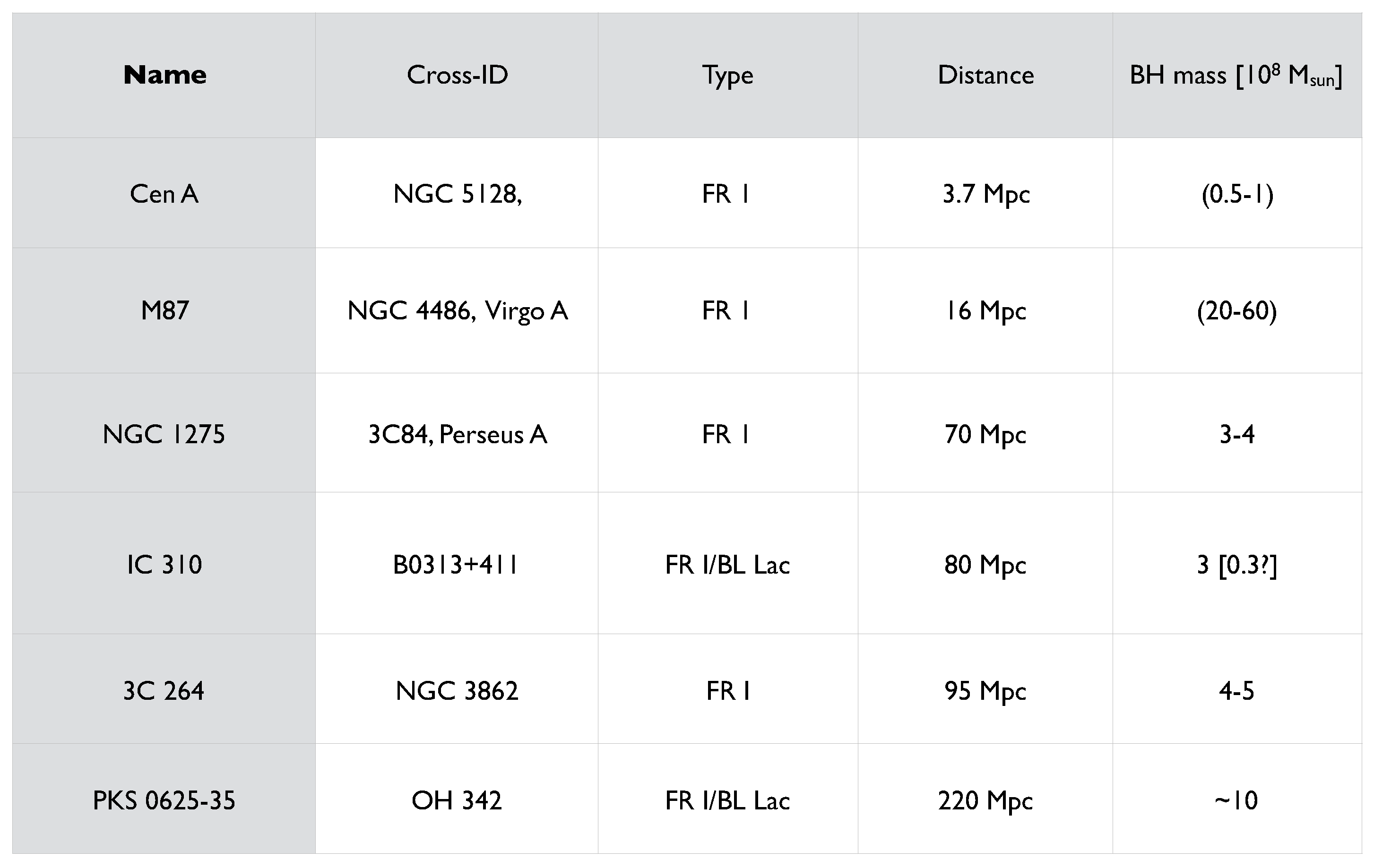 Galaxies 06 00116 g001