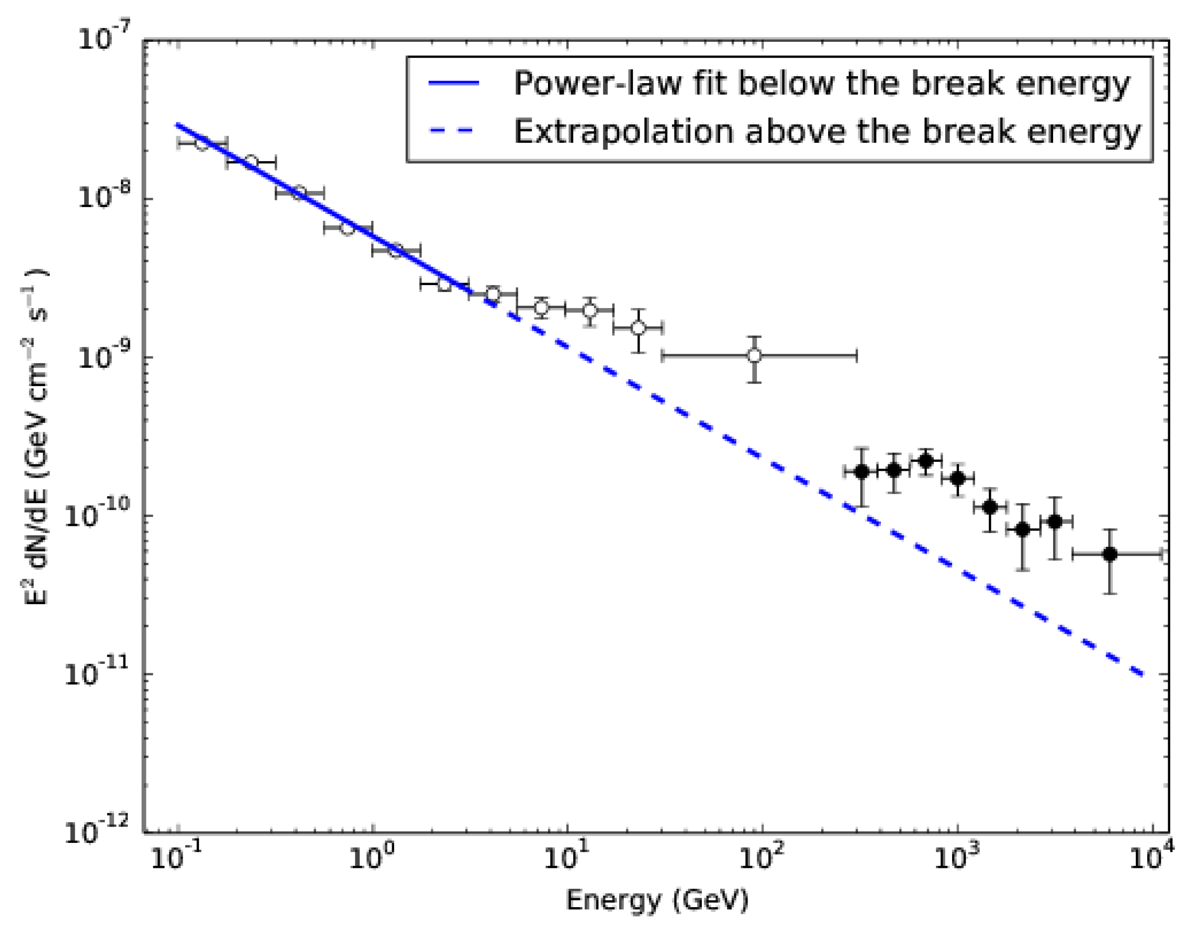 Galaxies 06 00116 g003