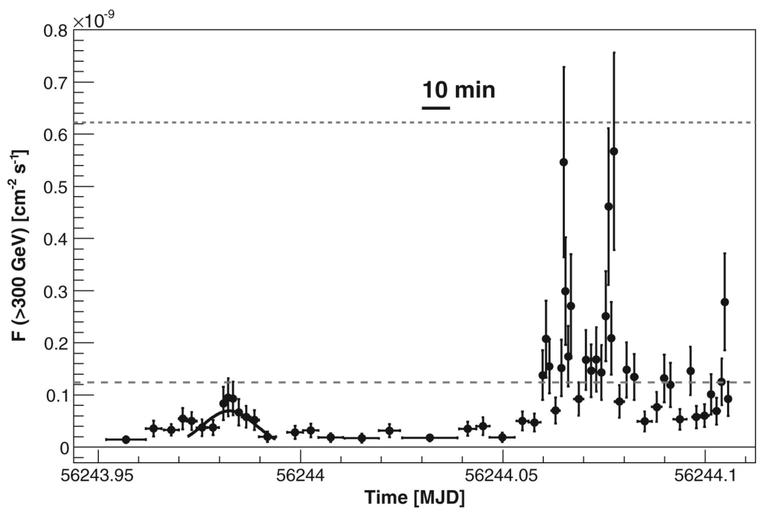 Galaxies 06 00116 g004