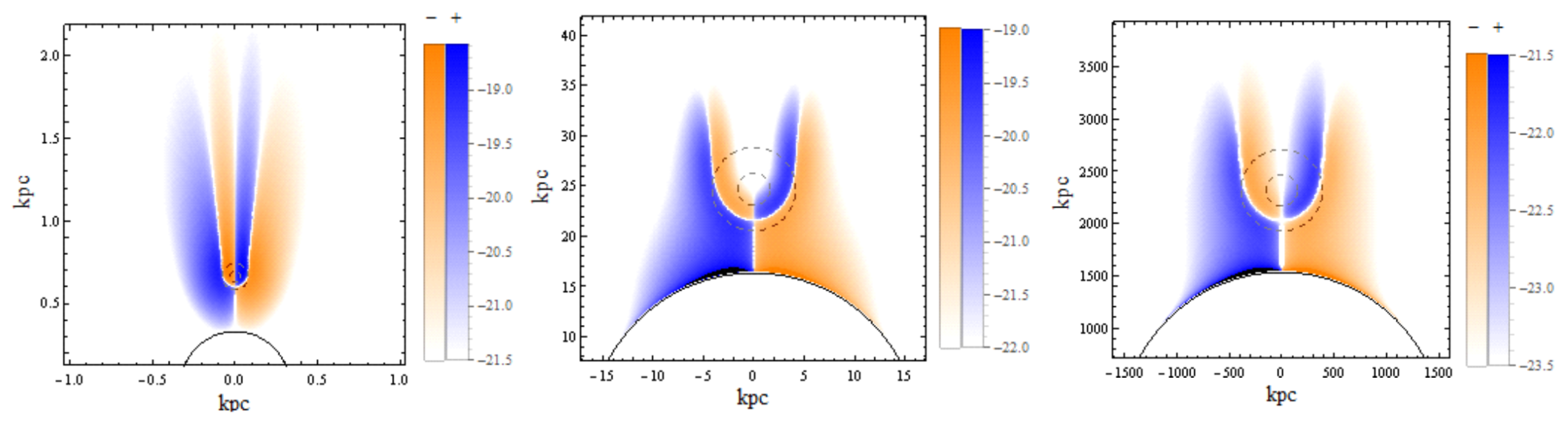 Galaxies 06 00124 g002