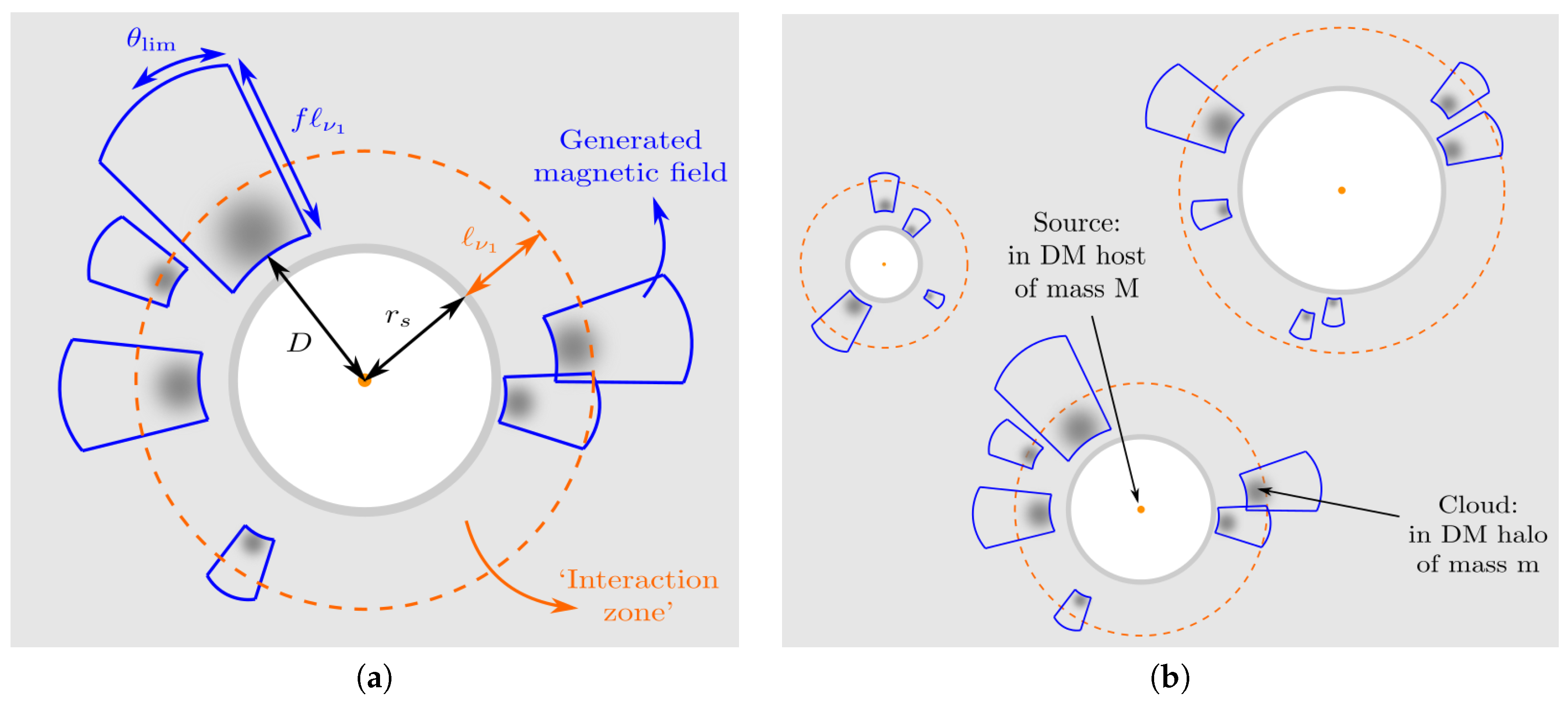 Galaxies 06 00124 g003