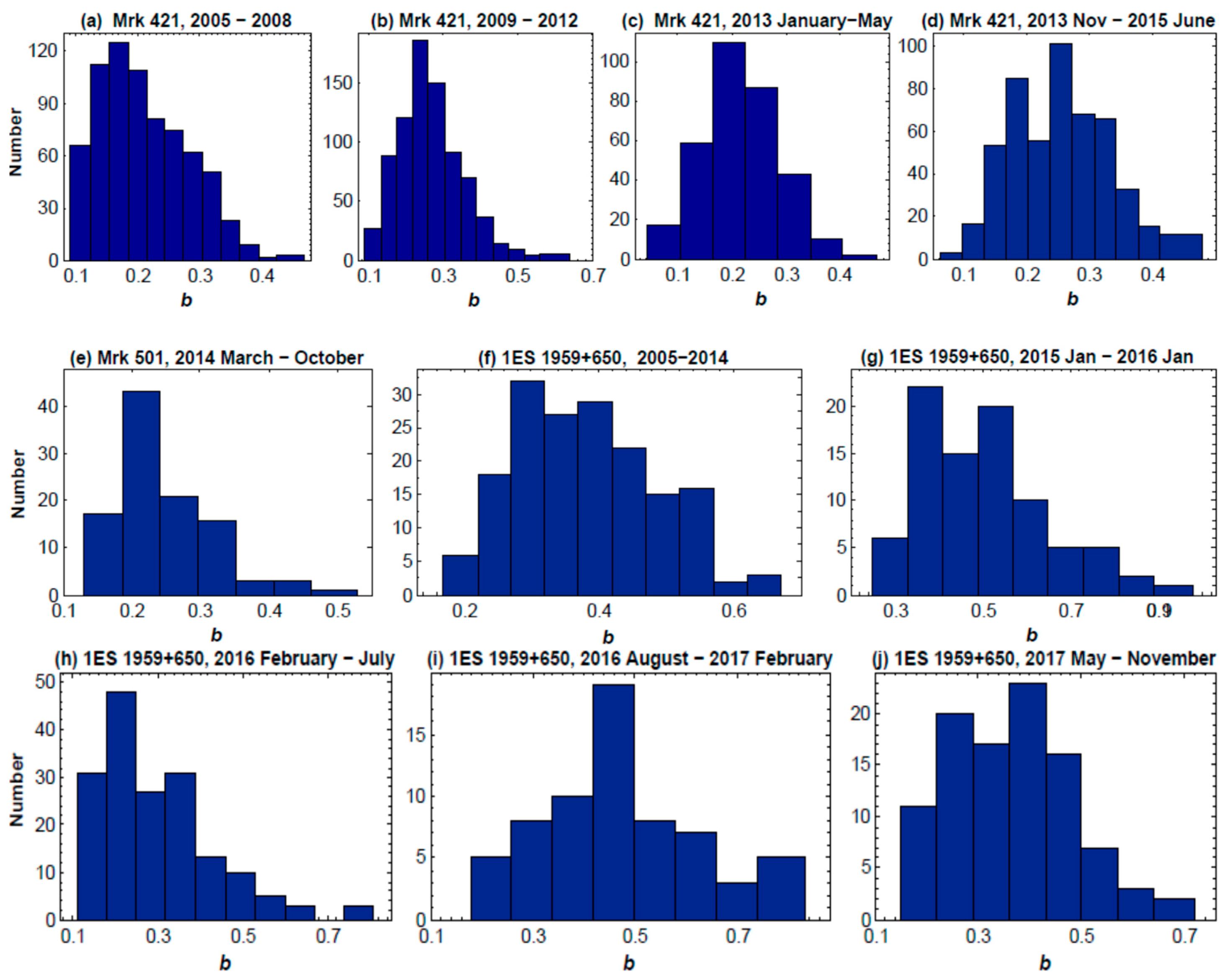 Galaxies 06 00125 g004 Galaxies 06 00125 g004