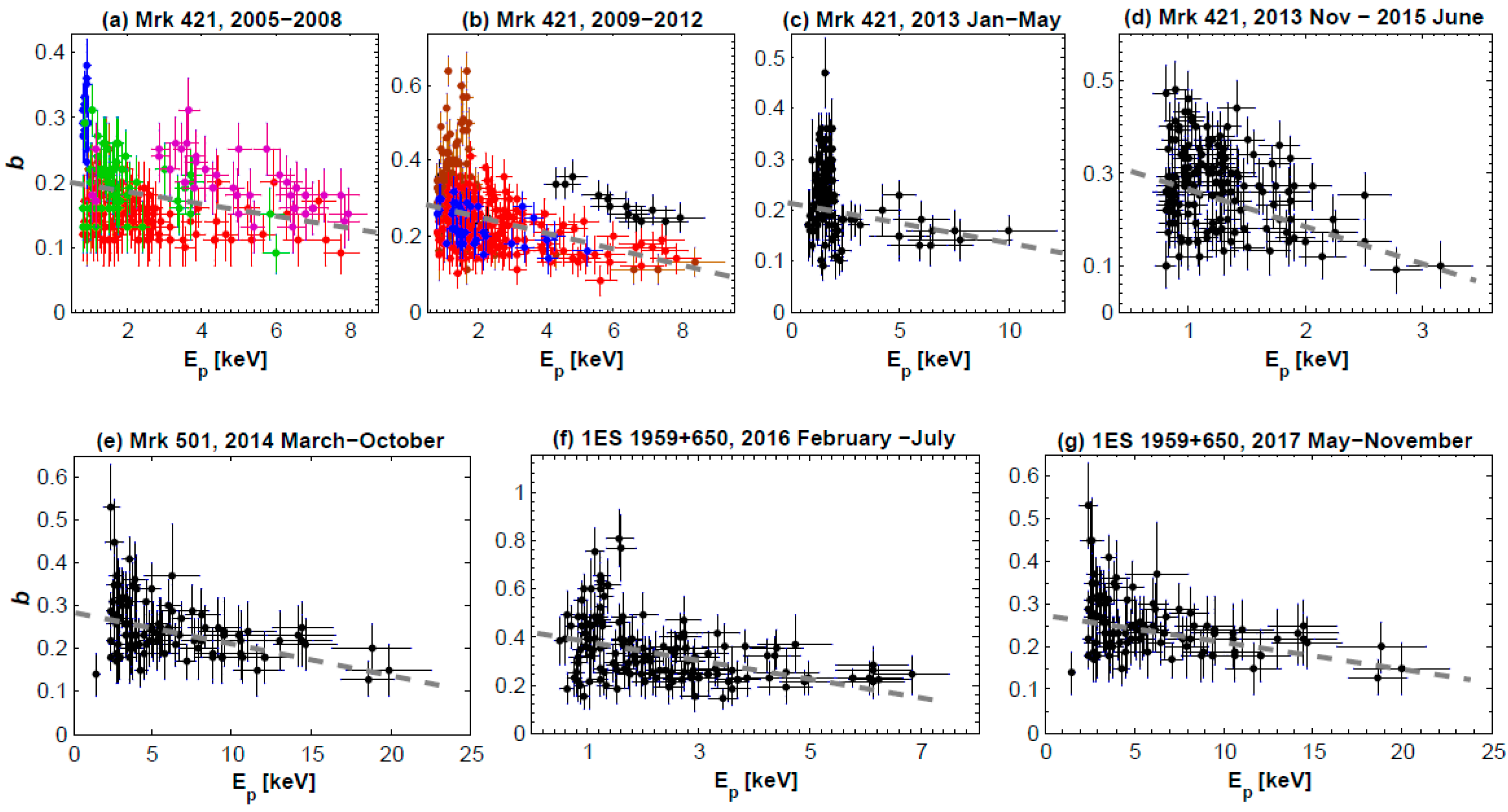 Galaxies 06 00125 g005 Galaxies 06 00125 g005
