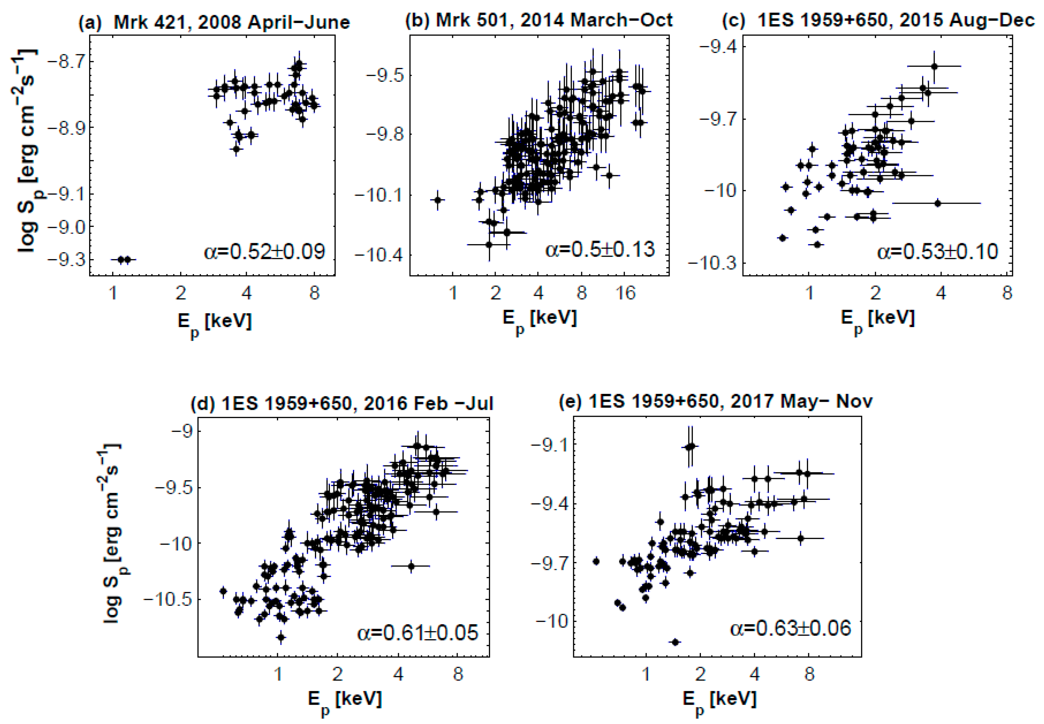 Galaxies 06 00125 g008 Galaxies 06 00125 g008