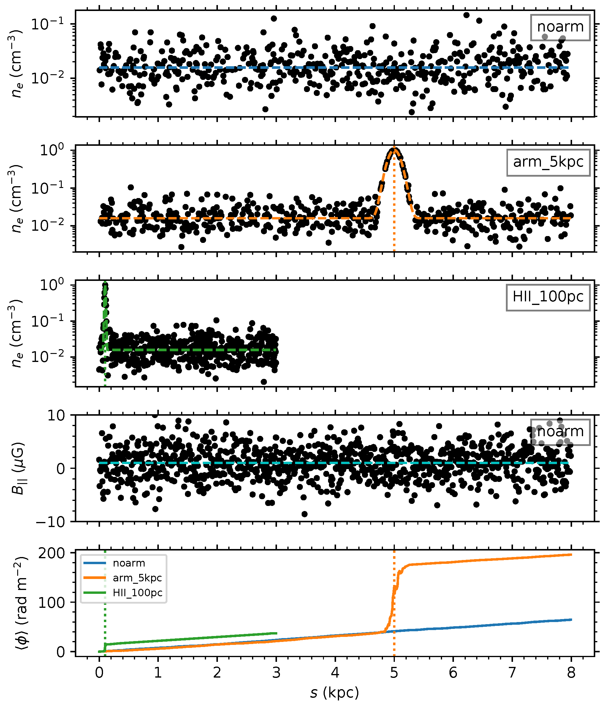 Galaxies 06 00129 g001 Galaxies 06 00129 g001
