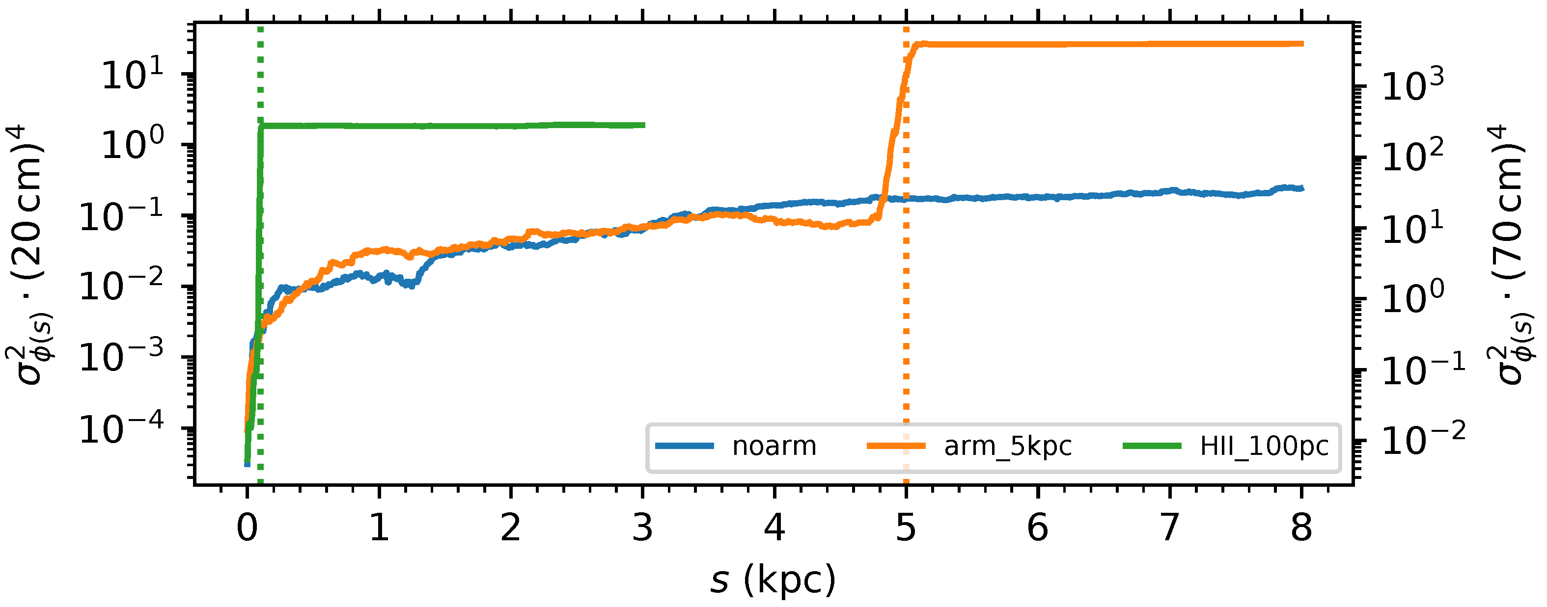 Galaxies 06 00129 g003 Galaxies 06 00129 g003