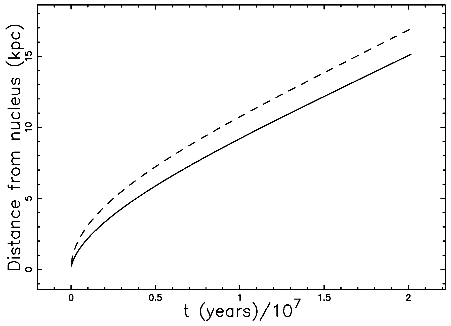 Galaxies 06 00134 g003 Galaxies 06 00134 g003
