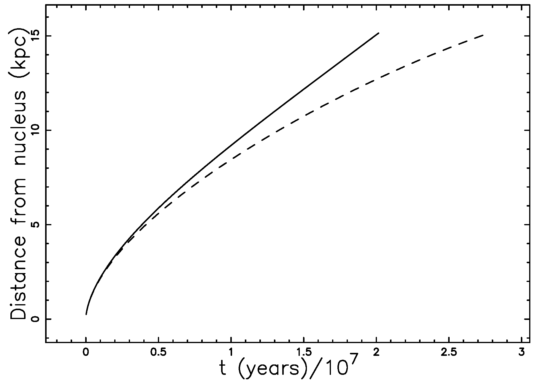 Galaxies 06 00134 g005 Galaxies 06 00134 g005