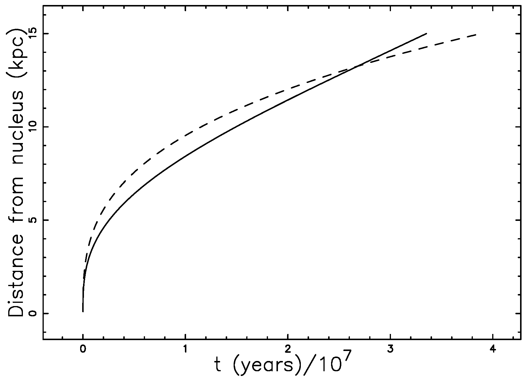 Galaxies 06 00134 g007 Galaxies 06 00134 g007