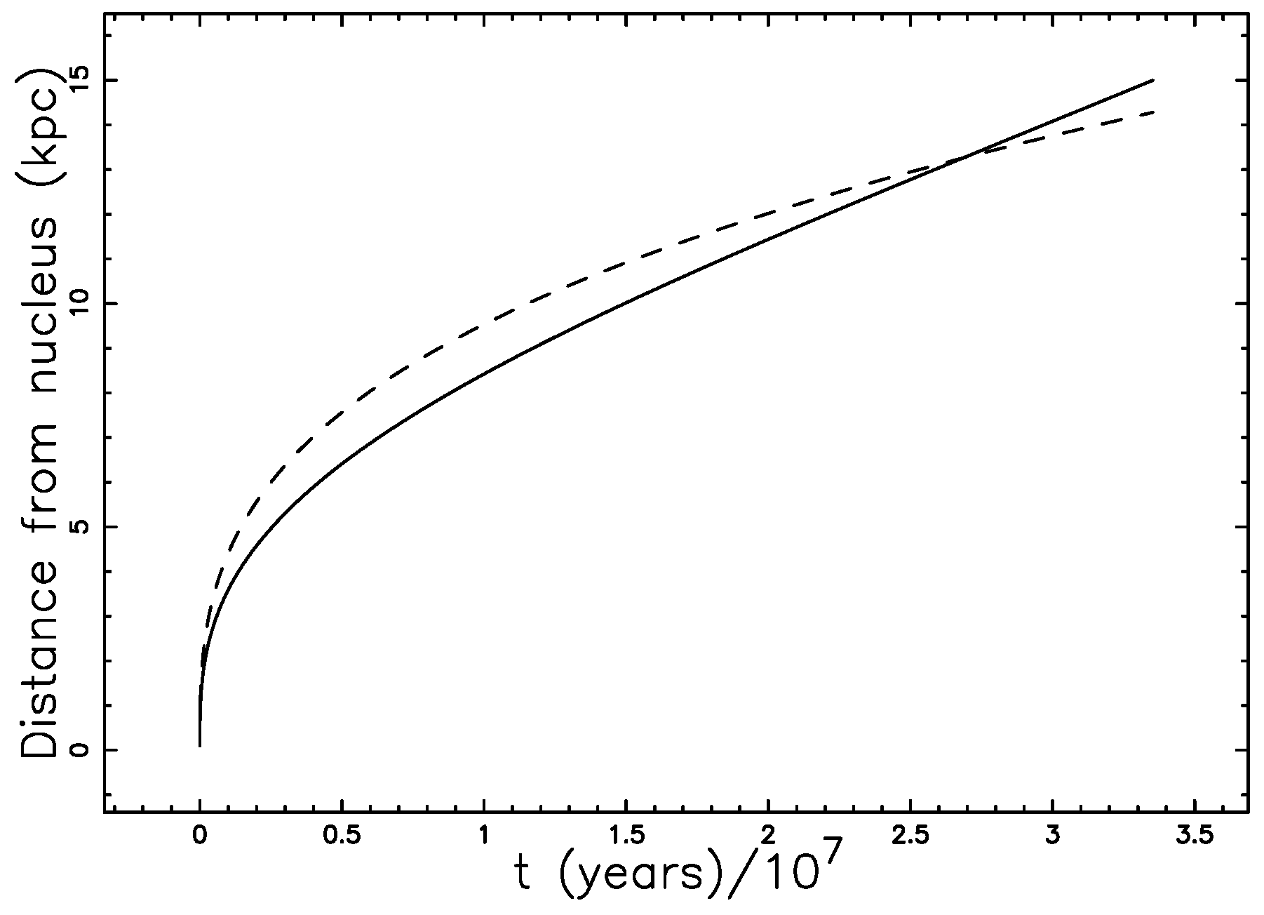Galaxies 06 00134 g008 Galaxies 06 00134 g008