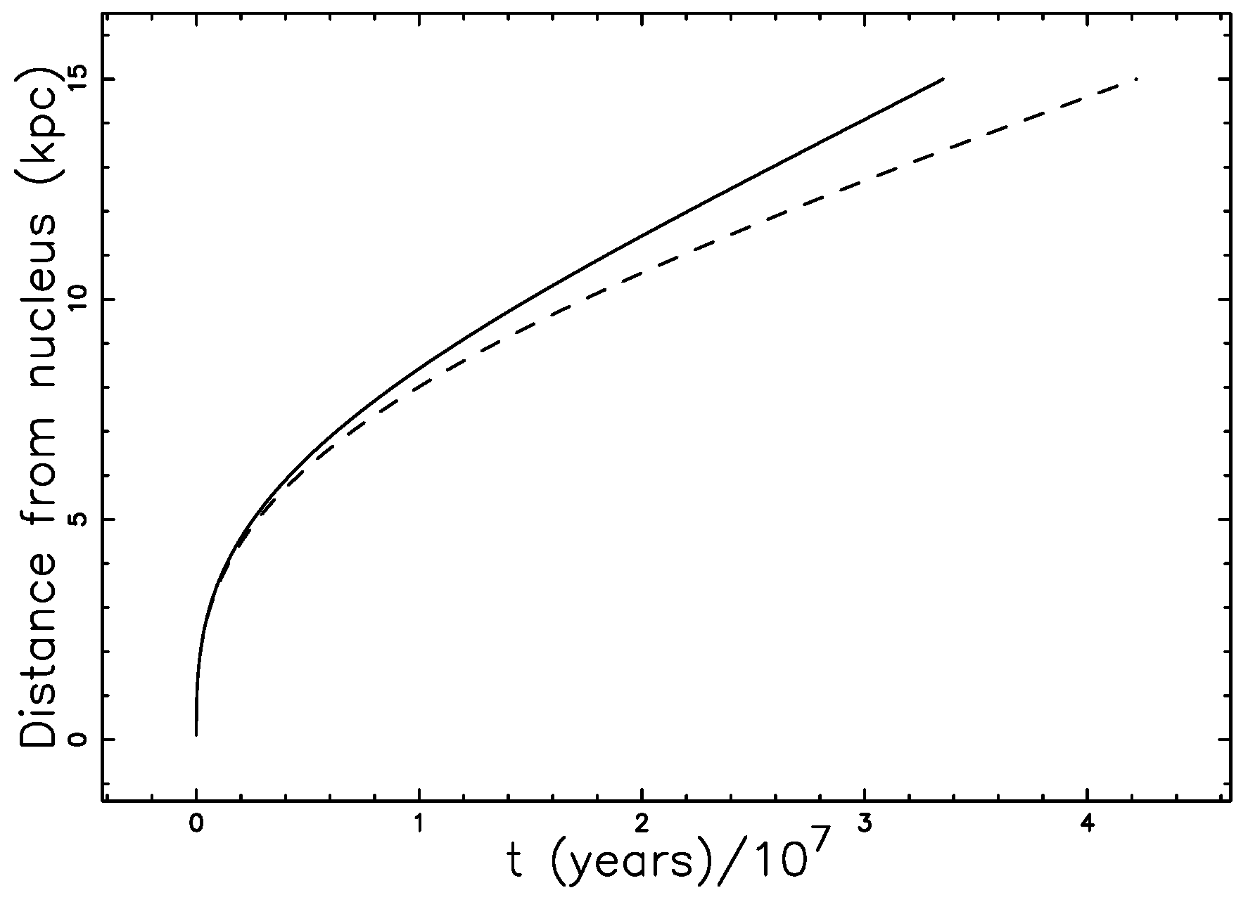 Galaxies 06 00134 g009 Galaxies 06 00134 g009