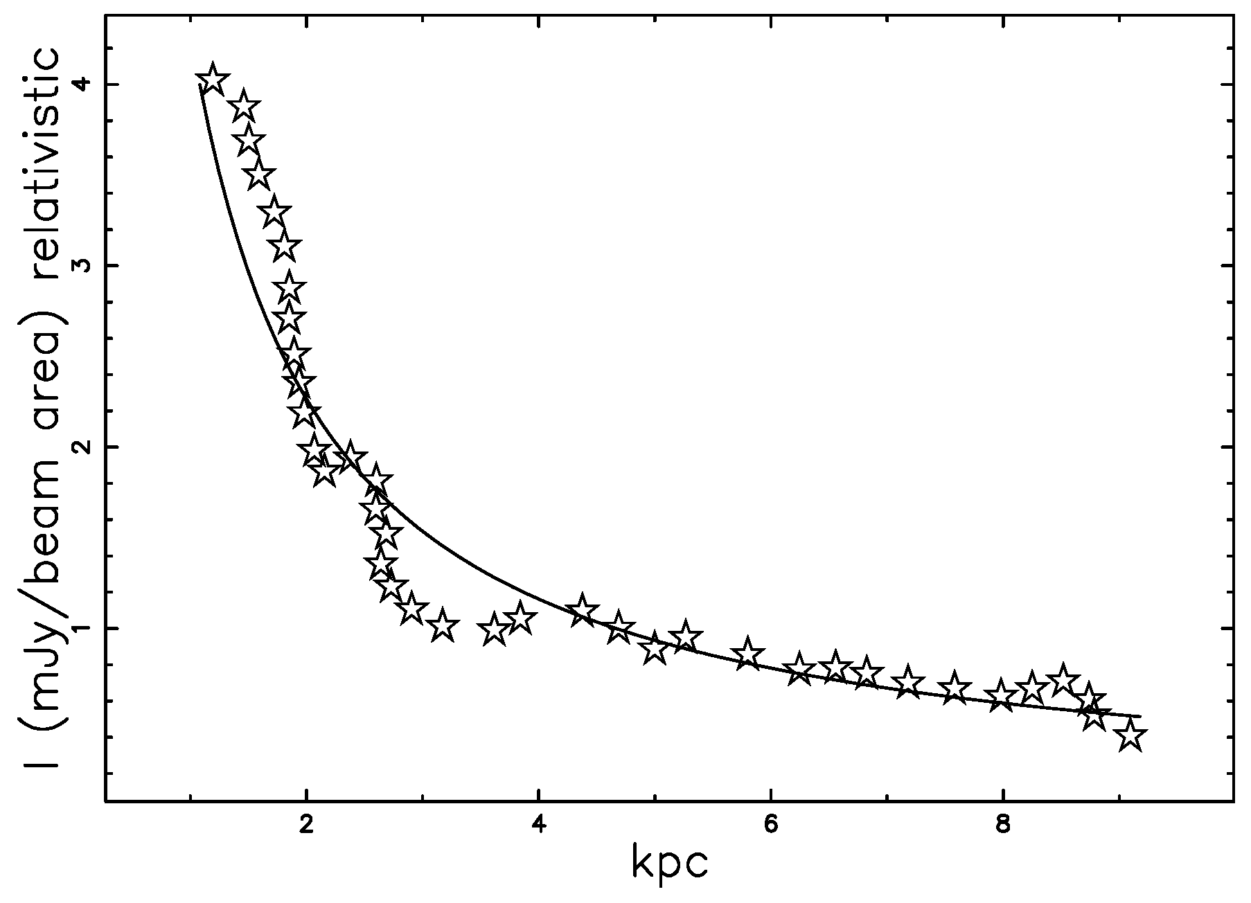 Galaxies 06 00134 g010 Galaxies 06 00134 g010