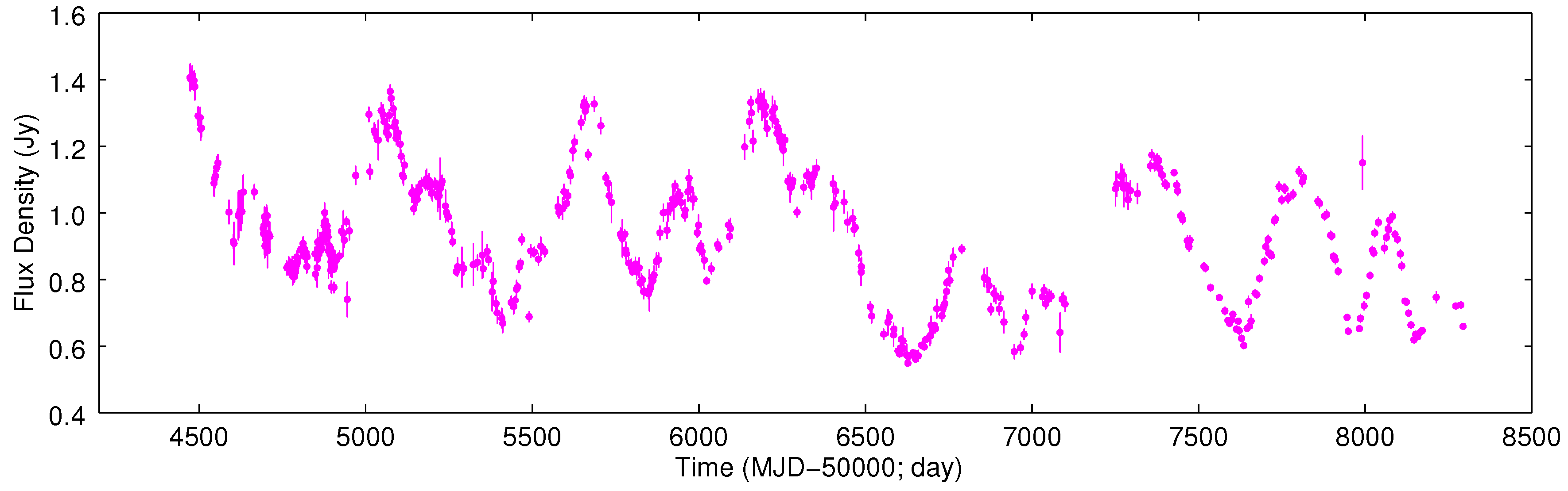 Galaxies 06 00136 g001