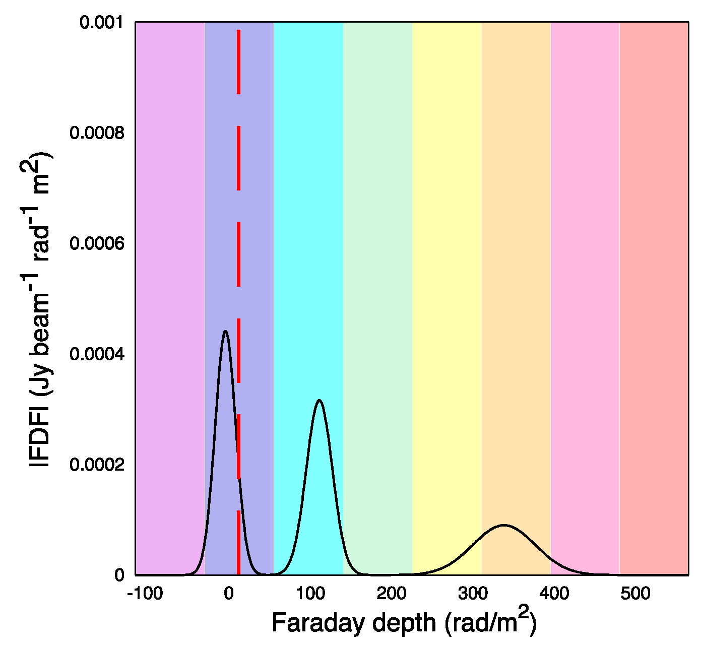 Galaxies 06 00137 g002