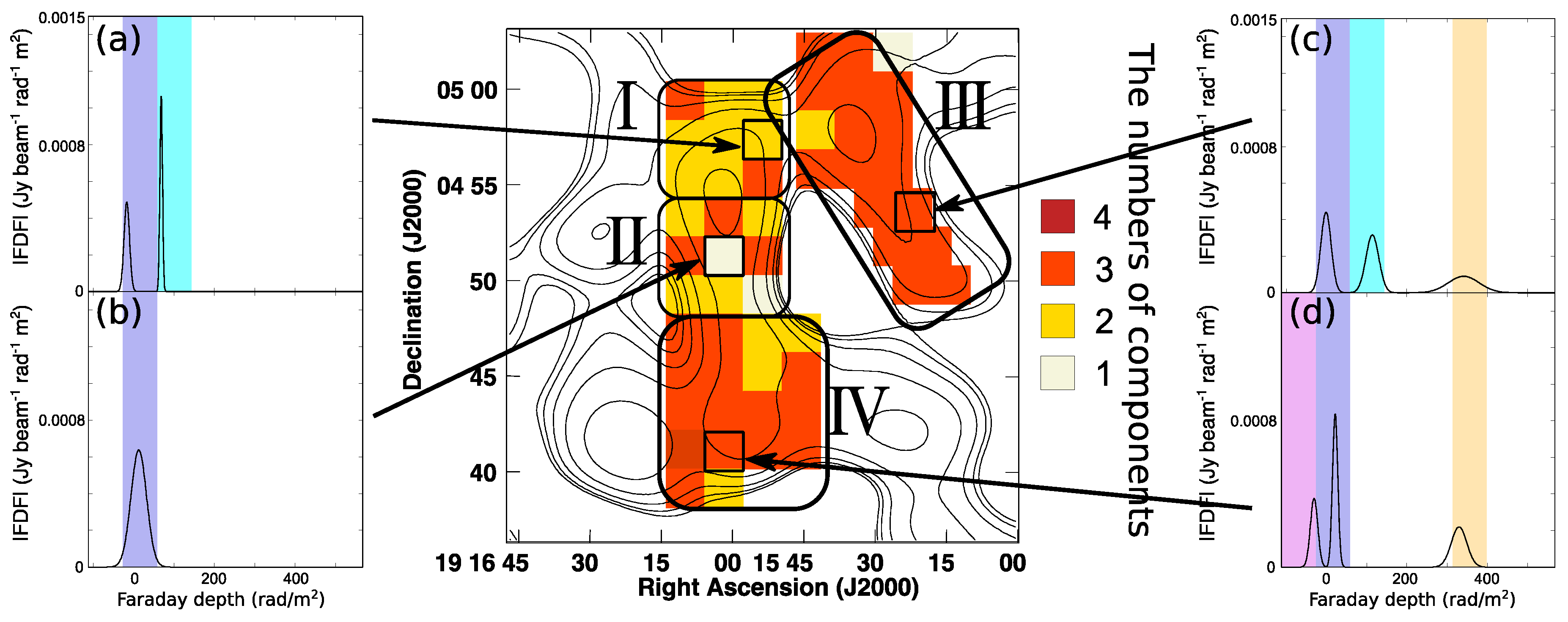 Galaxies 06 00137 g003
