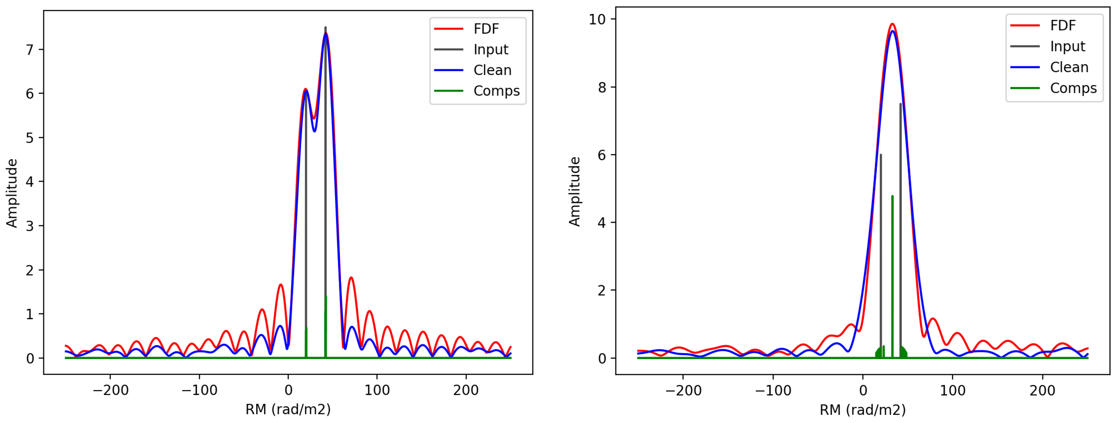Galaxies 06 00140 g002