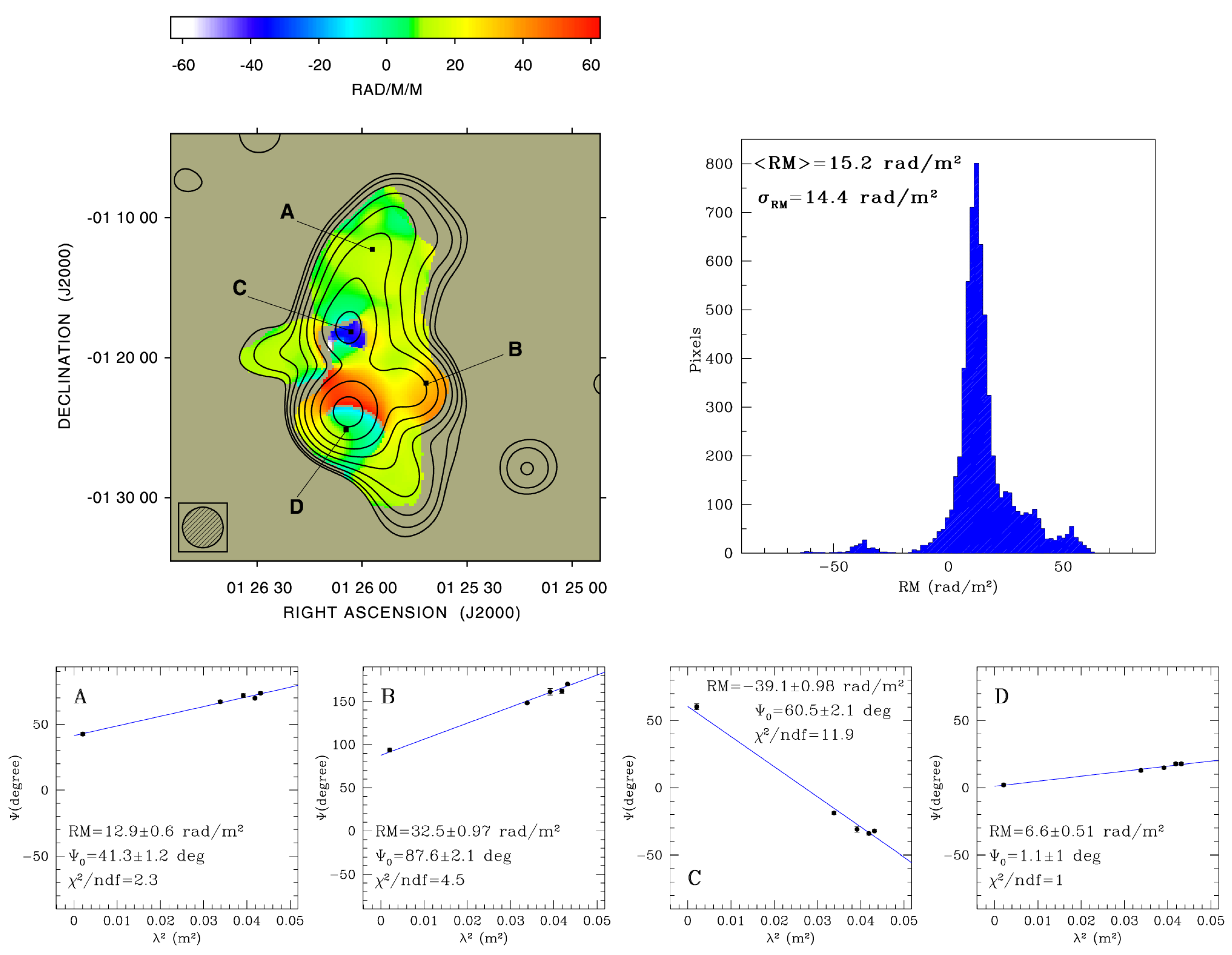 Galaxies 06 00142 g002