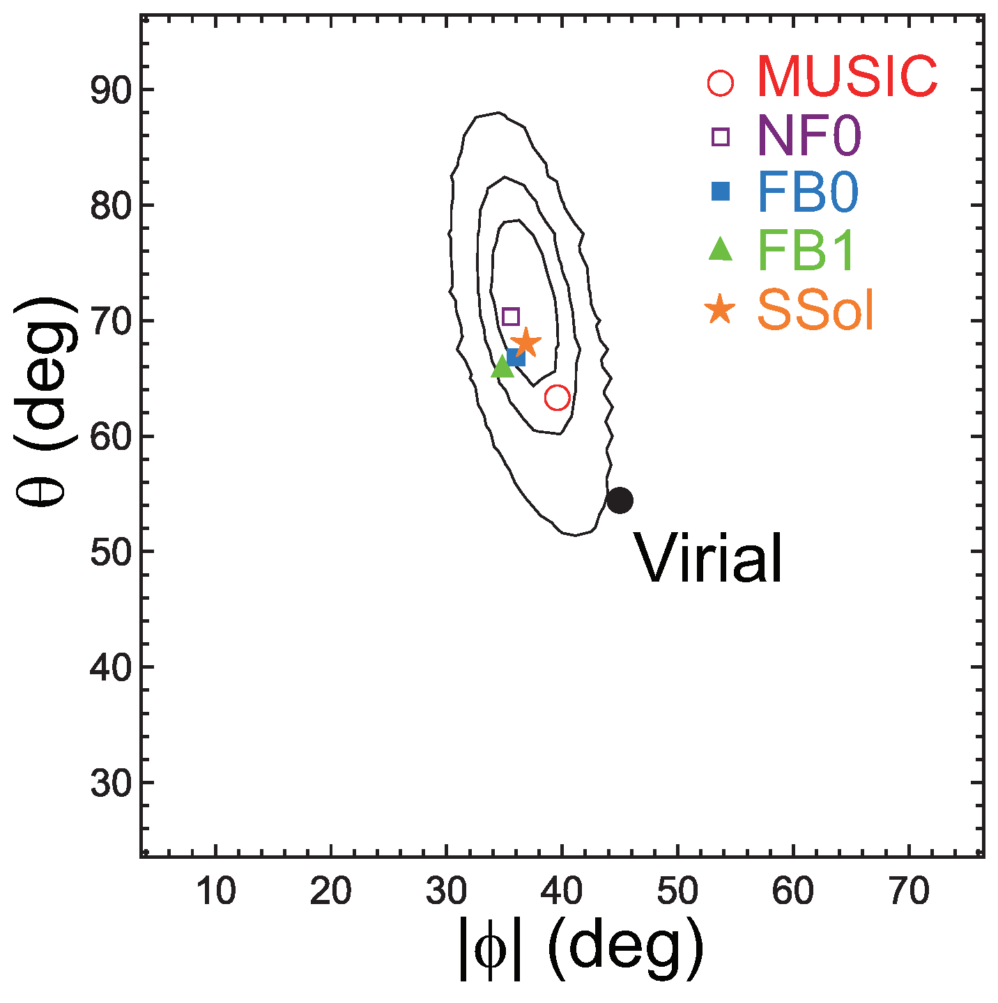 Galaxies 07 00008 g002