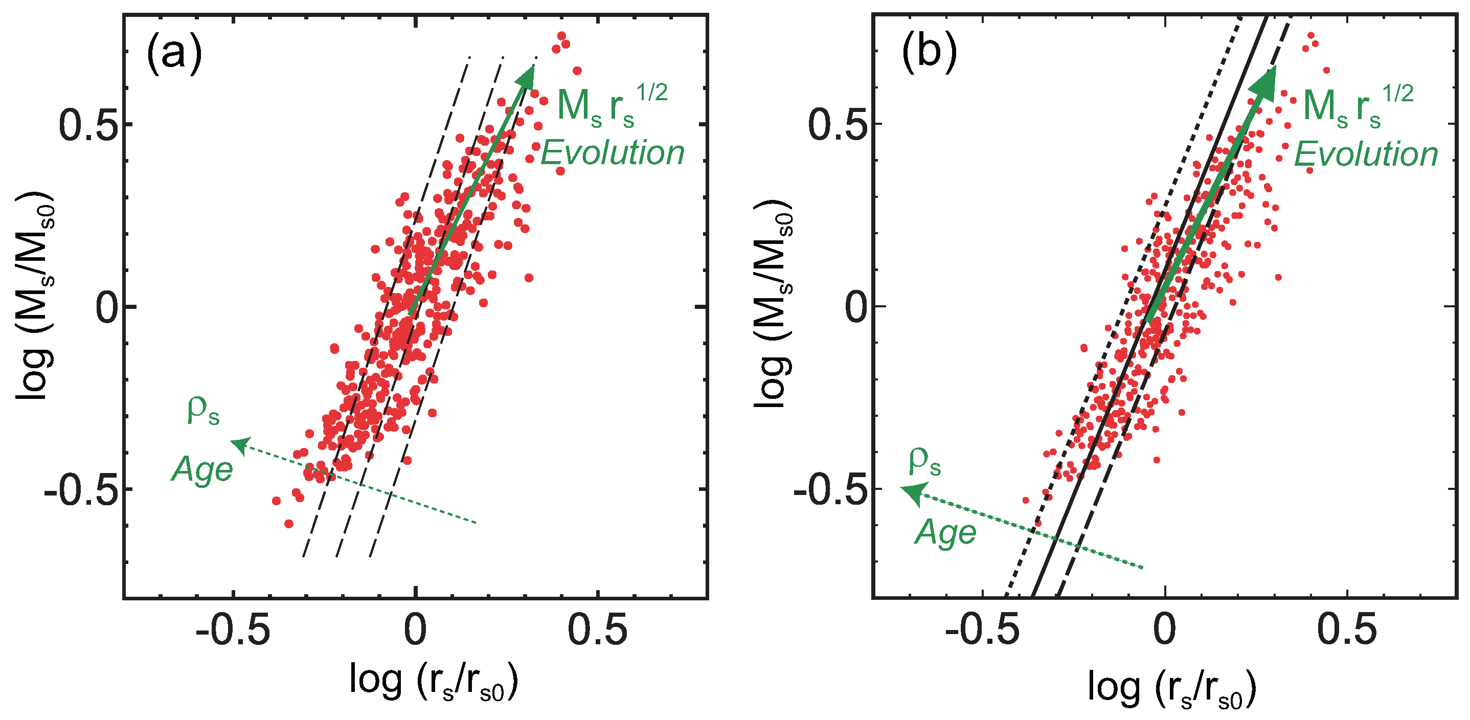 Galaxies 07 00008 g005