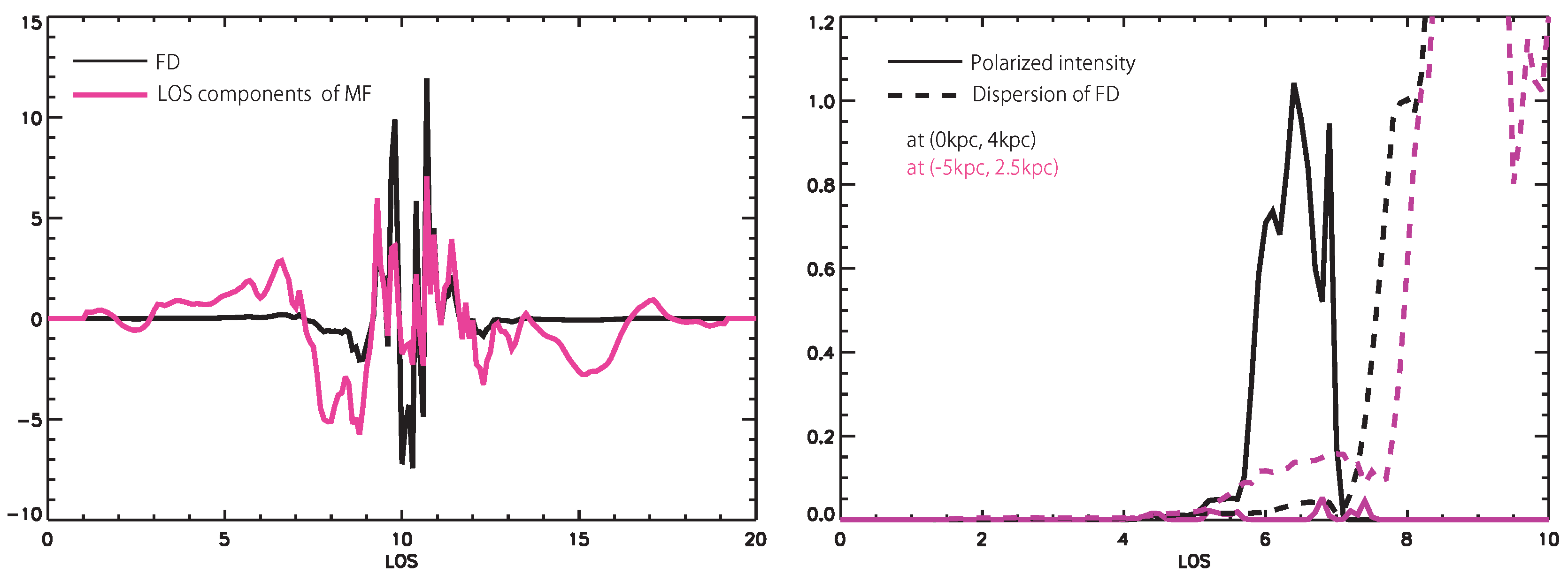 Galaxies 07 00015 g003 Galaxies 07 00015 g003