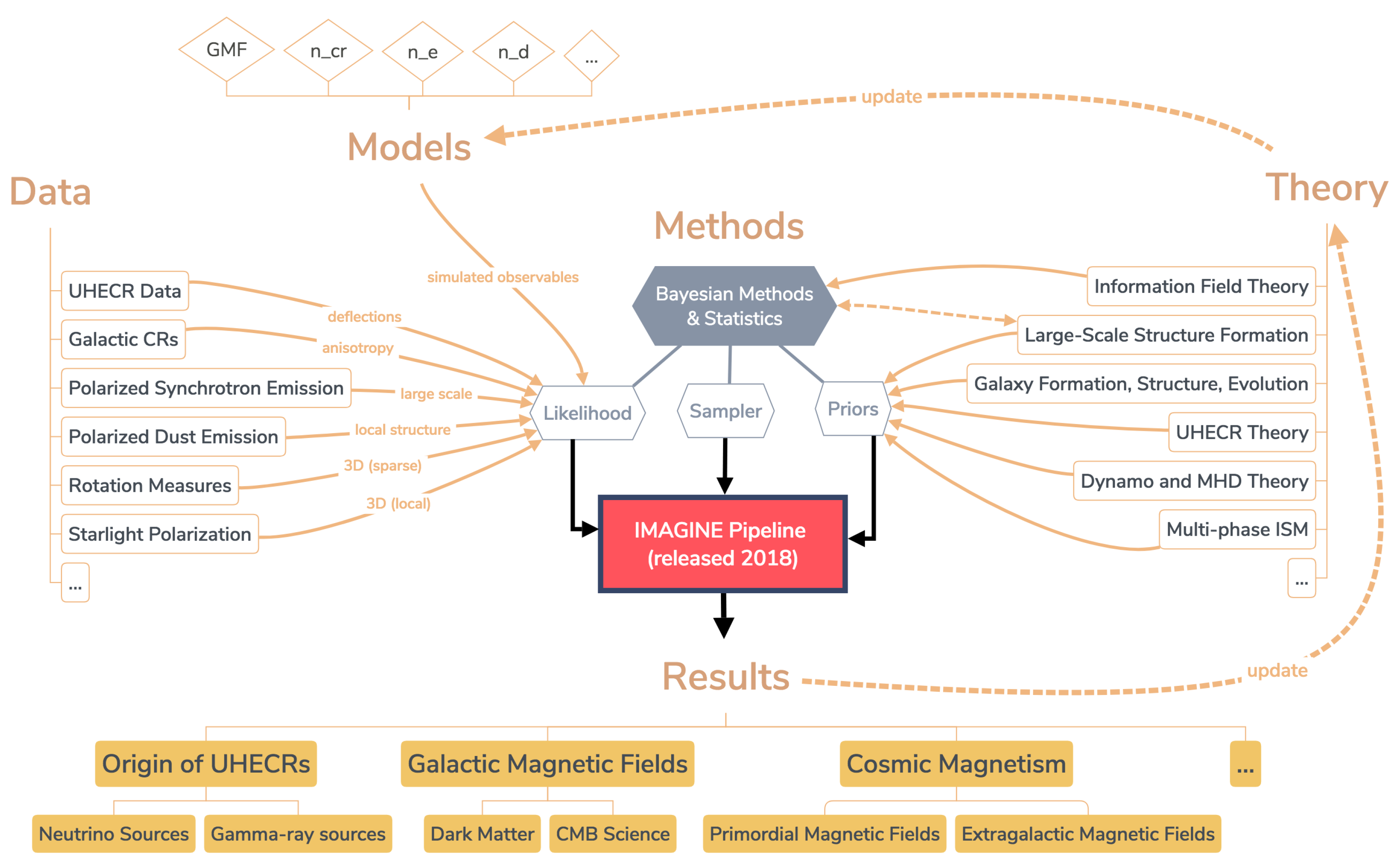 Galaxies 07 00017 g001