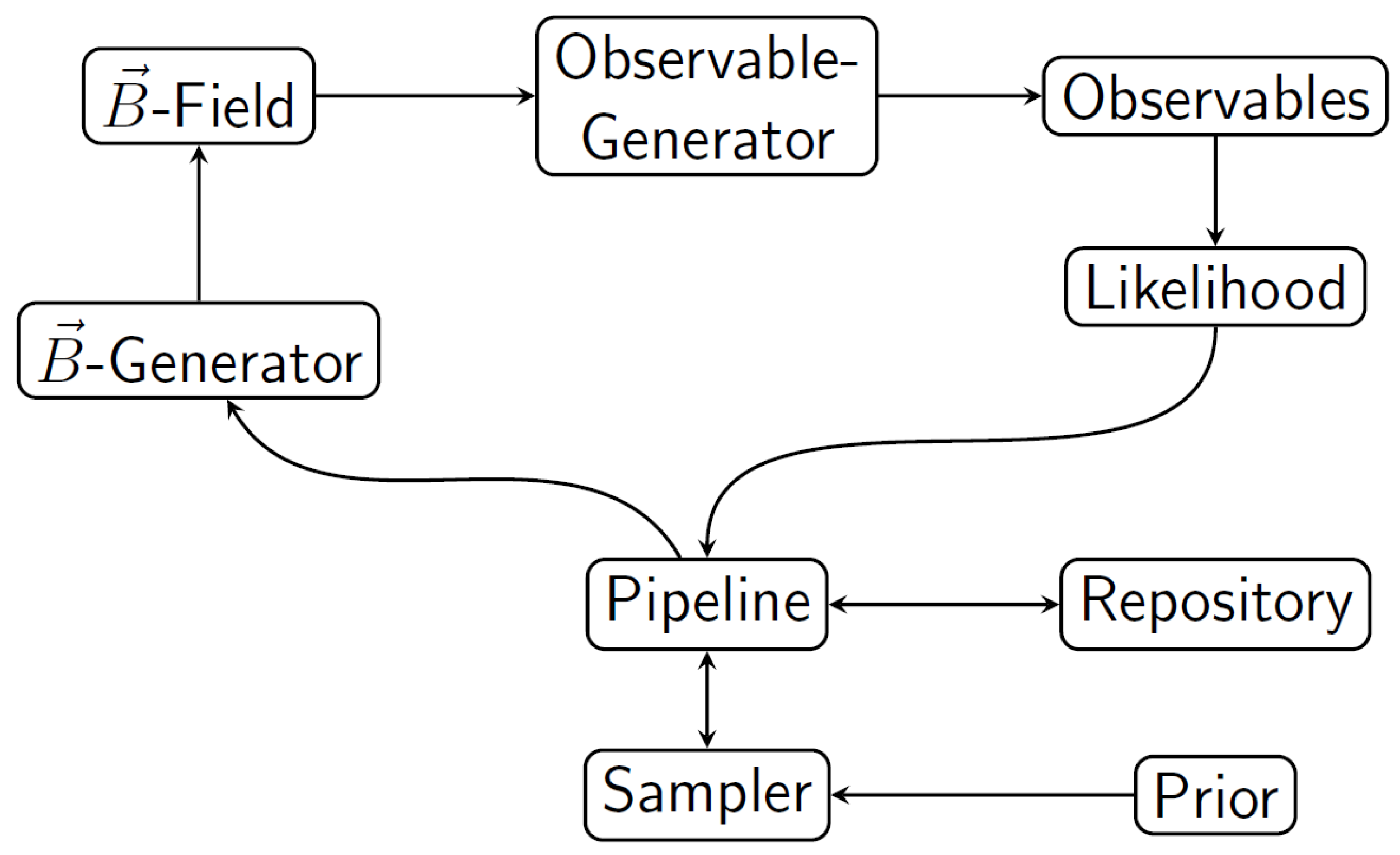 Galaxies 07 00017 g002