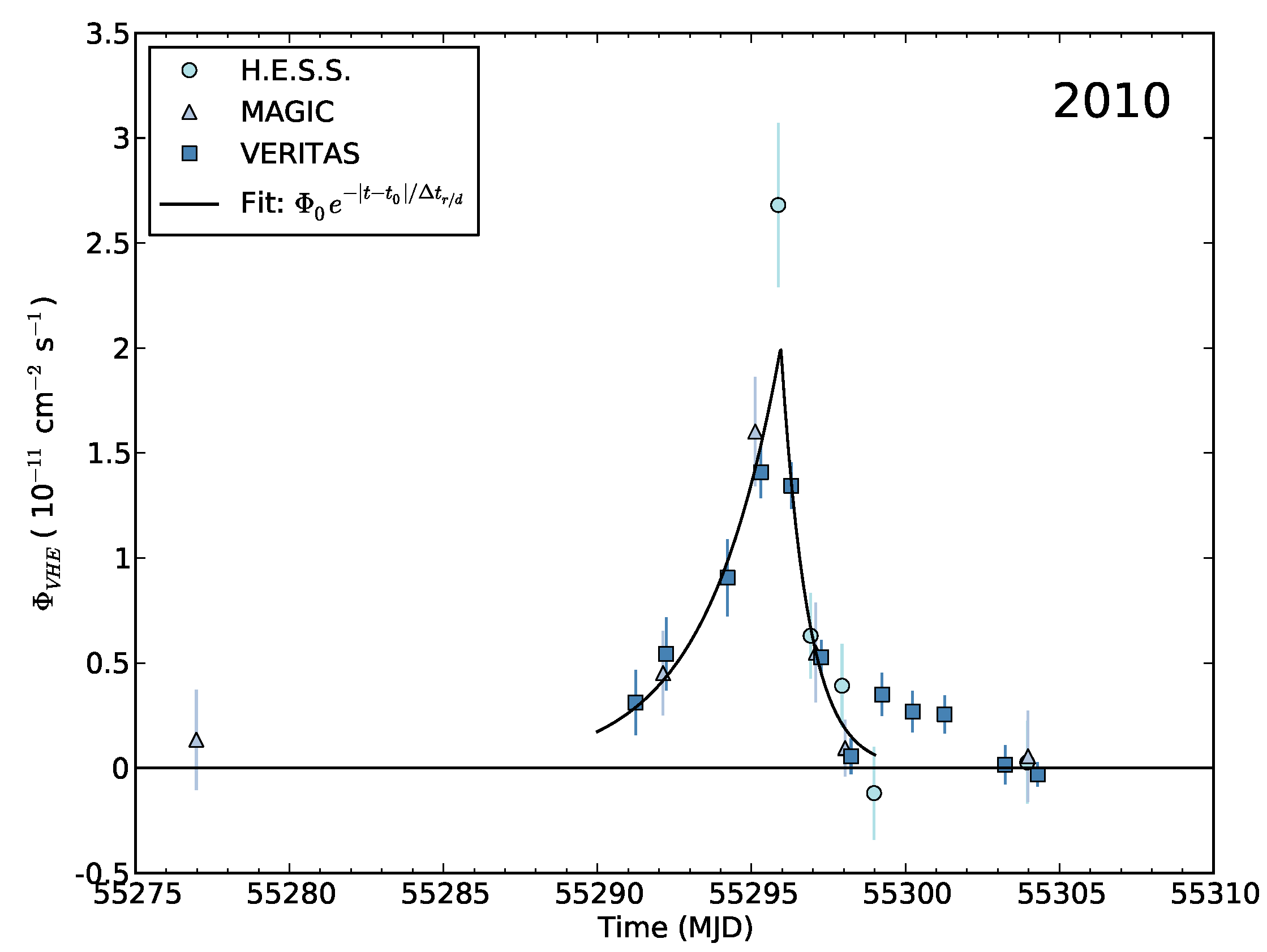 Galaxies 07 00028 g001