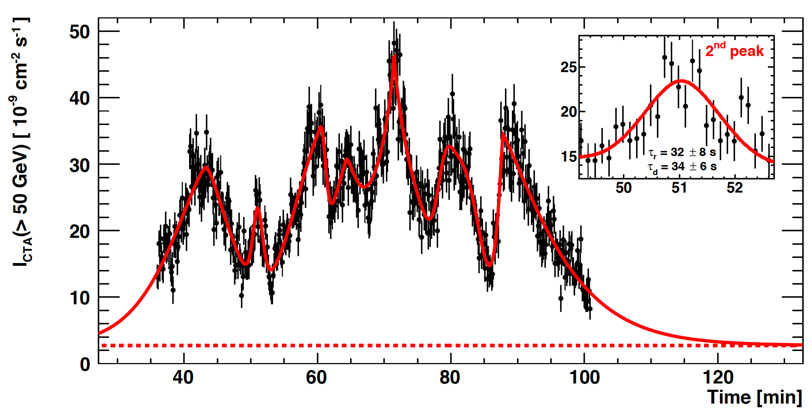 Galaxies 07 00028 g002