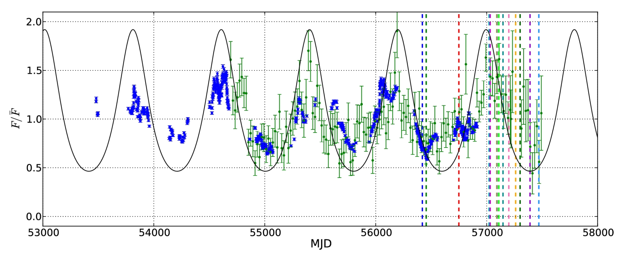 Galaxies 07 00028 g010