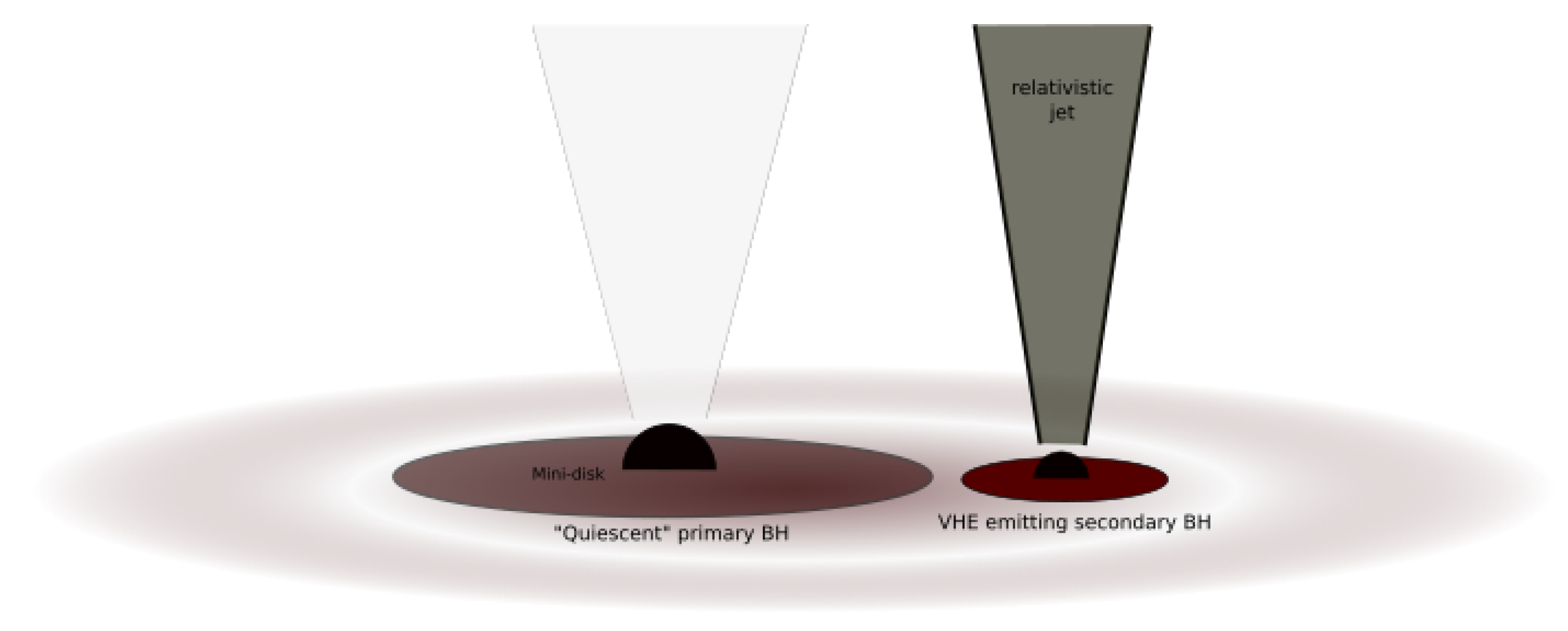 Galaxies 07 00028 g011
