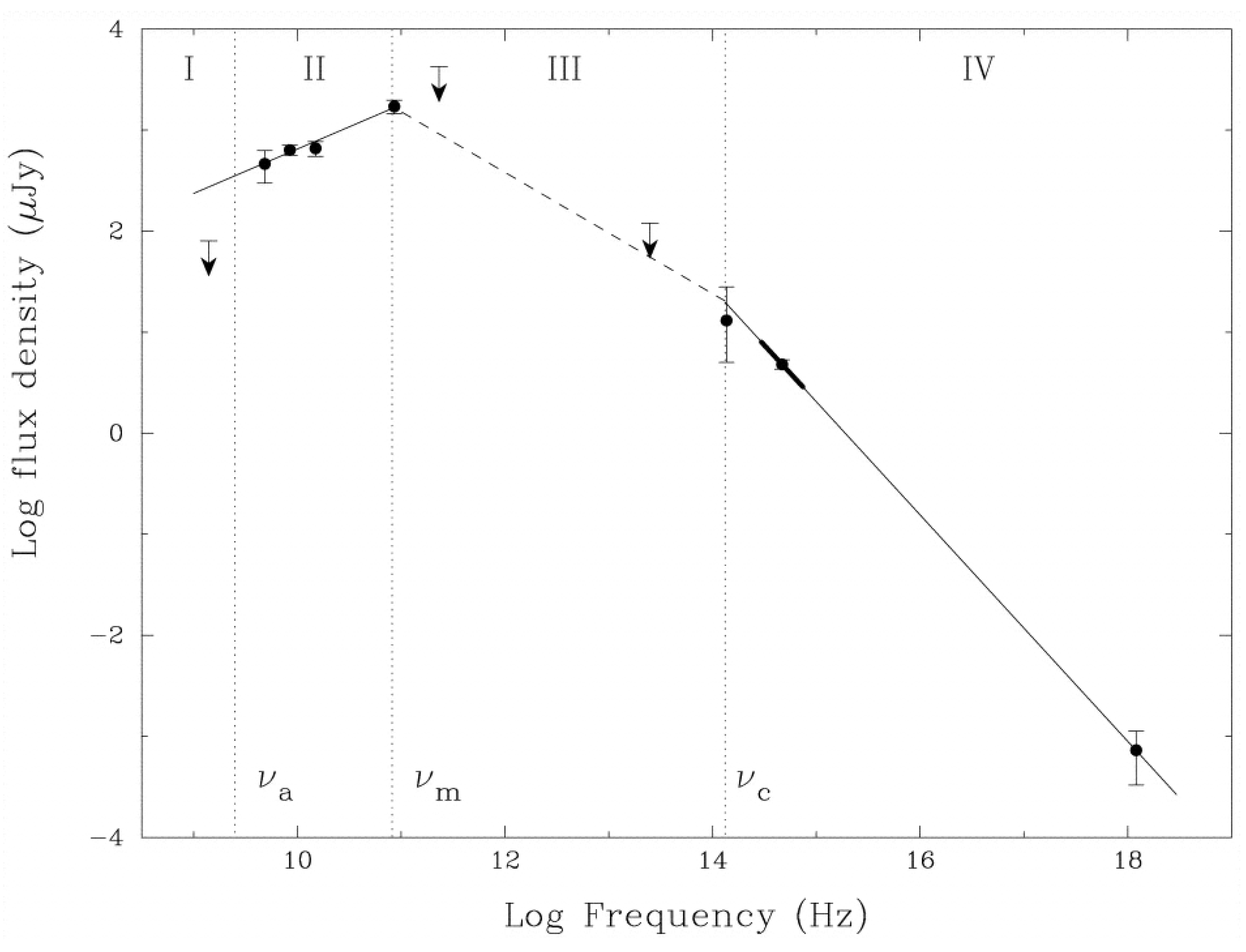 Galaxies 07 00033 g001