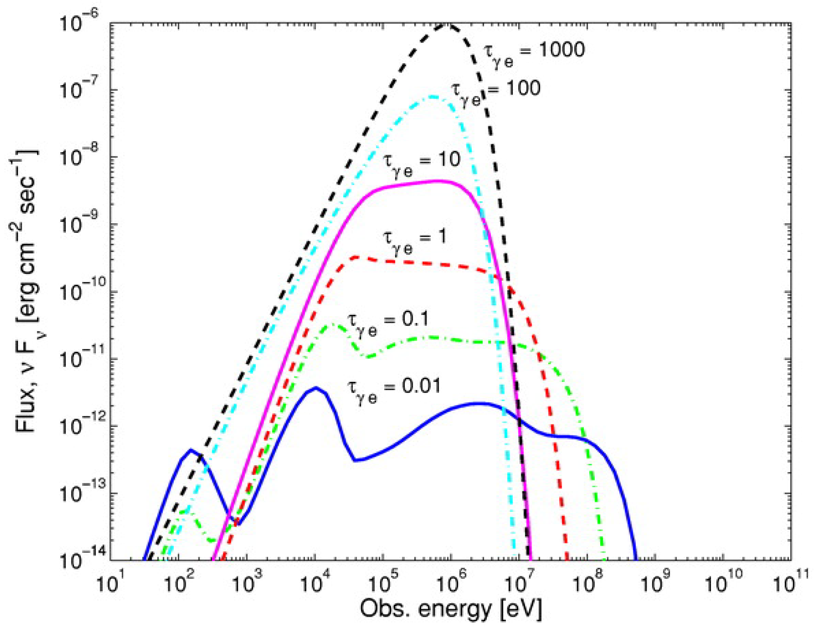 Galaxies 07 00033 g006