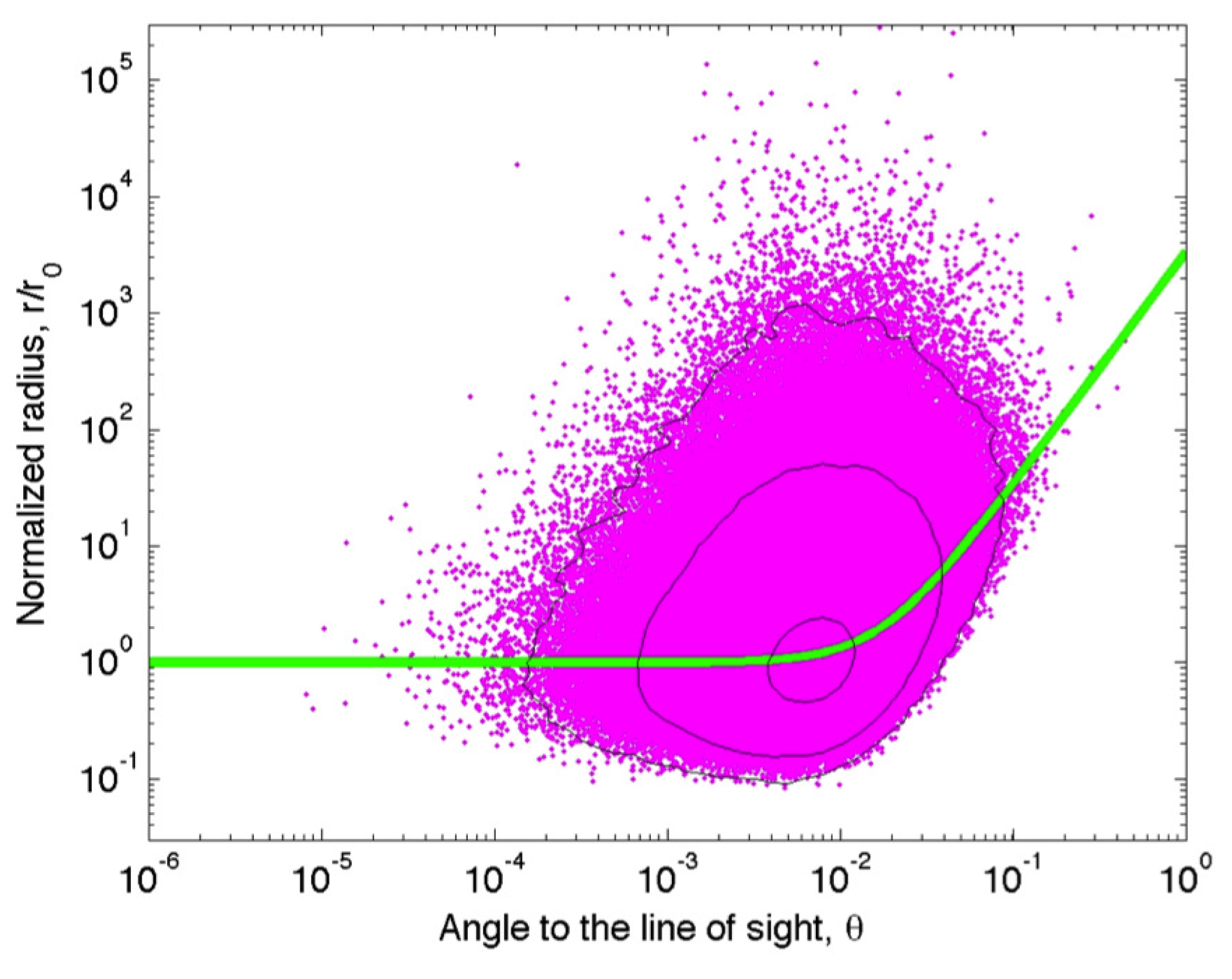Galaxies 07 00033 g007