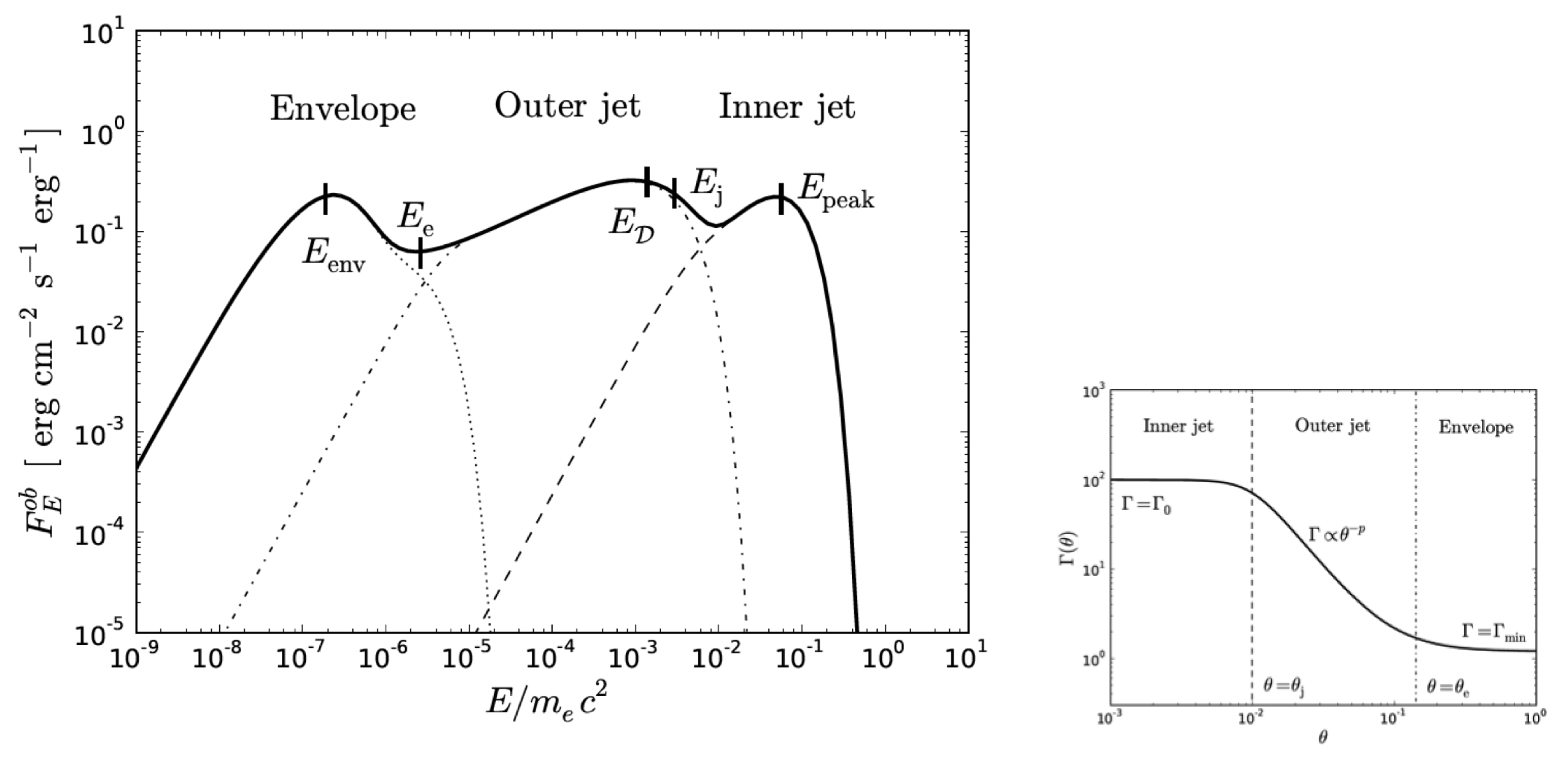 Galaxies 07 00033 g008