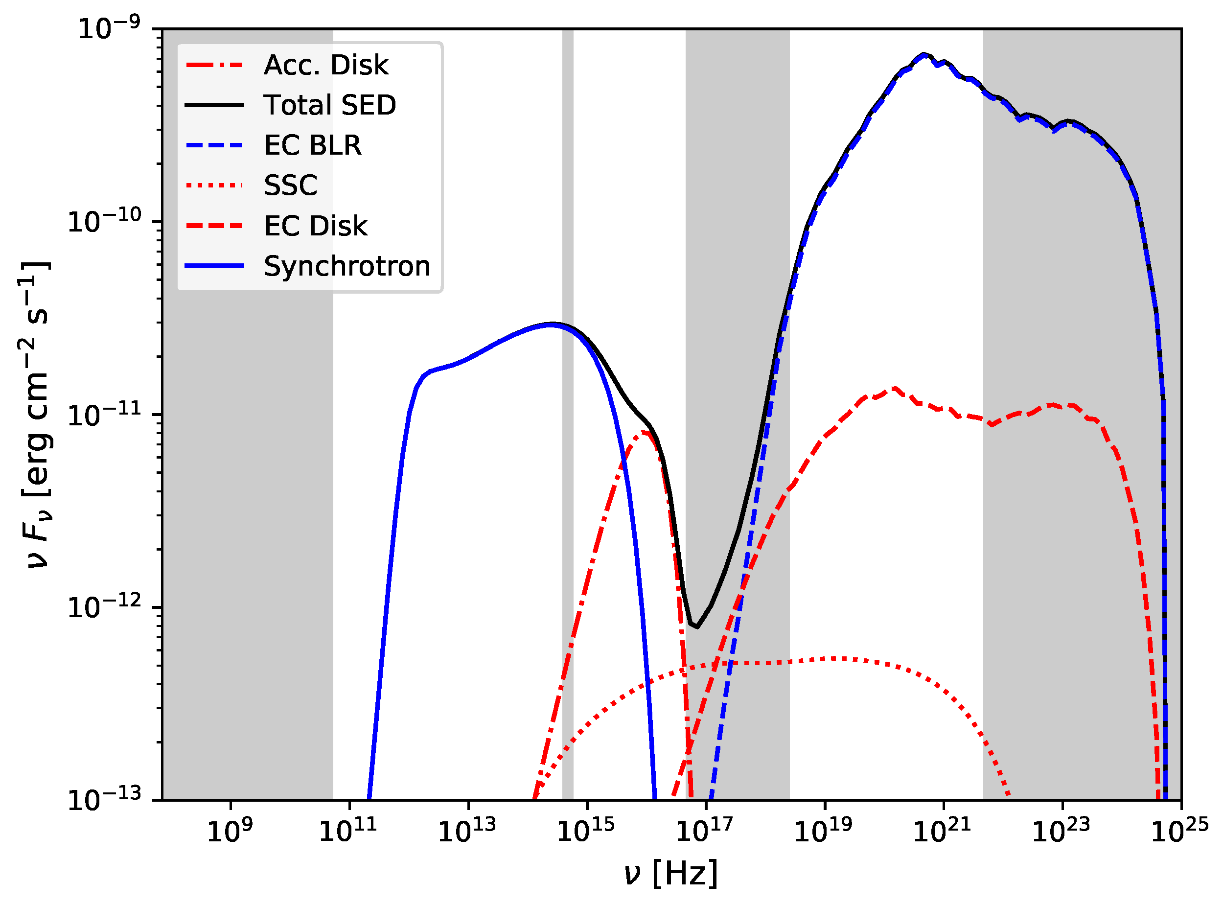 Galaxies 07 00035 g001 Galaxies 07 00035 g001