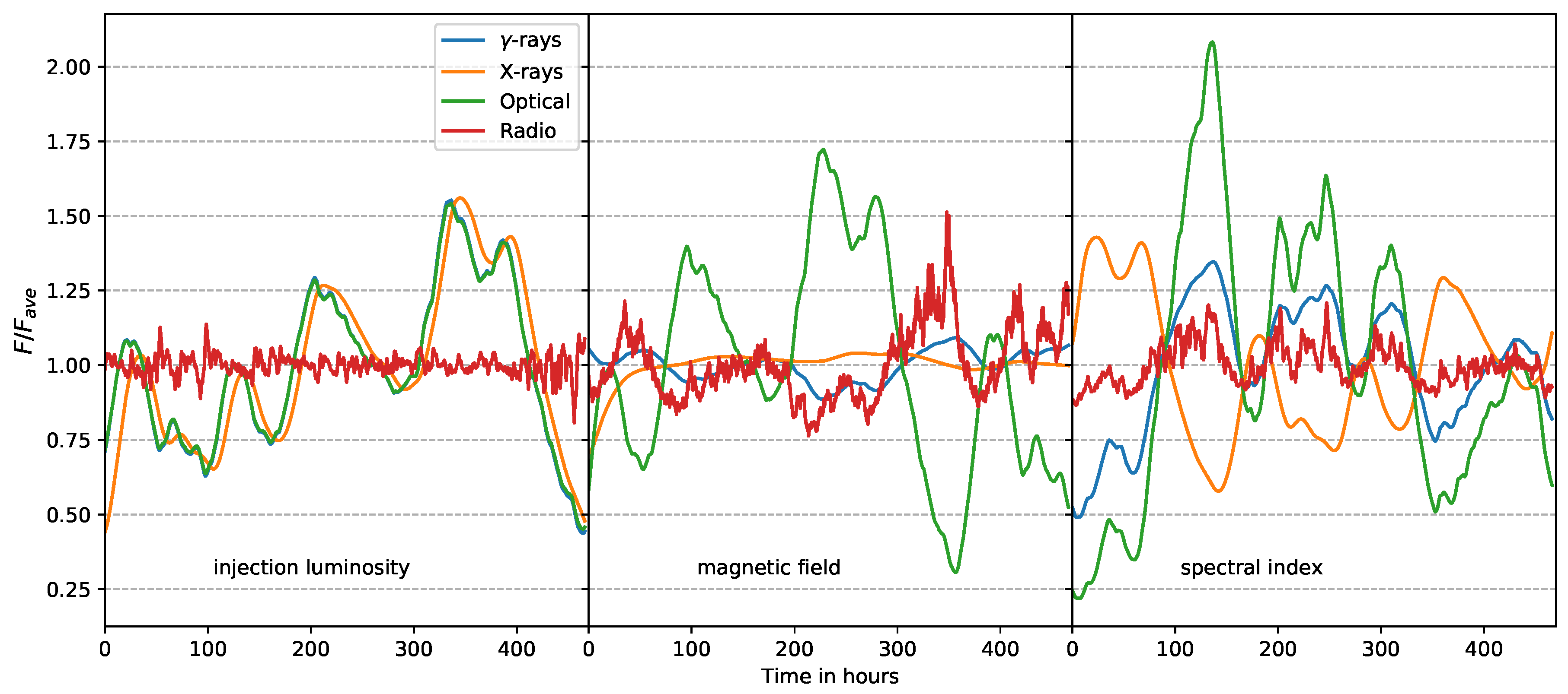Galaxies 07 00035 g003 Galaxies 07 00035 g003