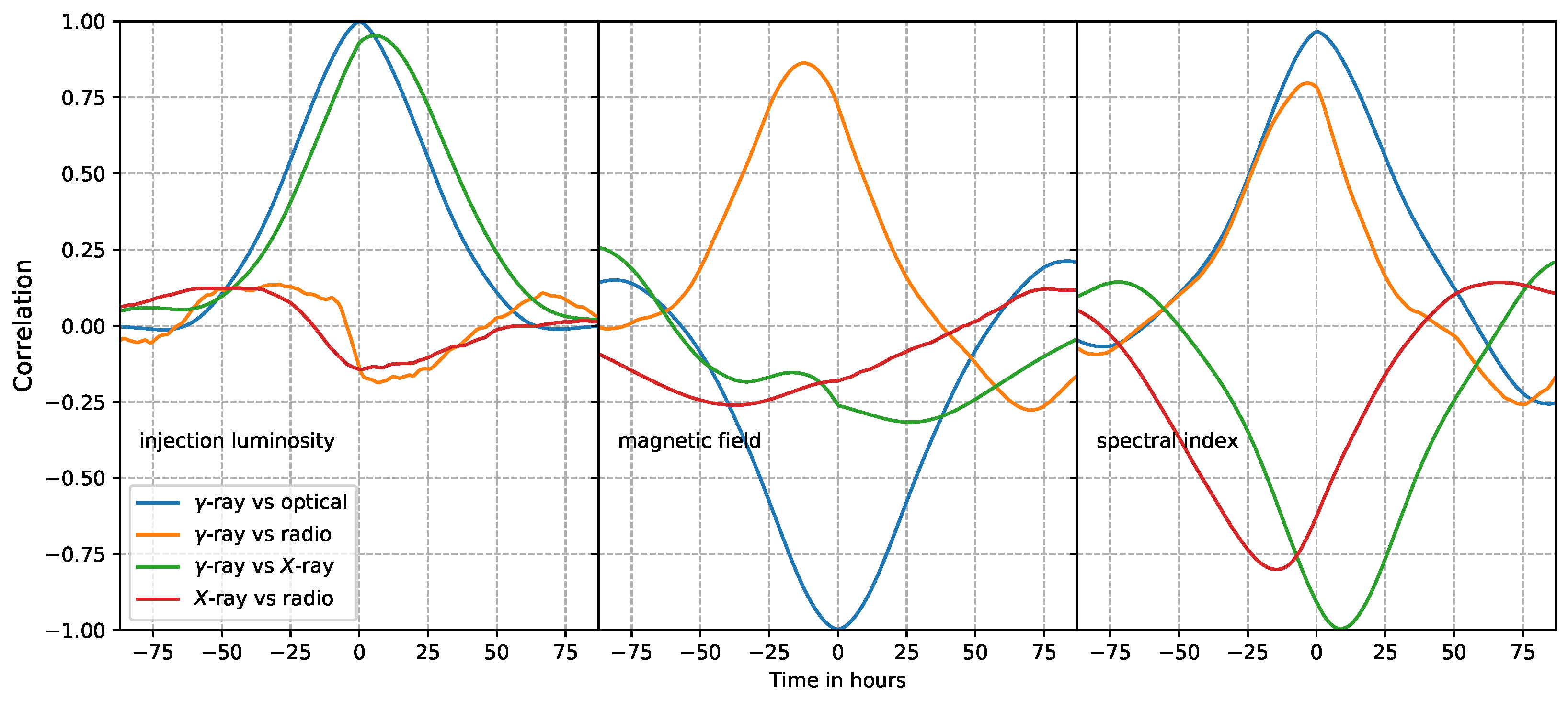 Galaxies 07 00035 g006 Galaxies 07 00035 g006