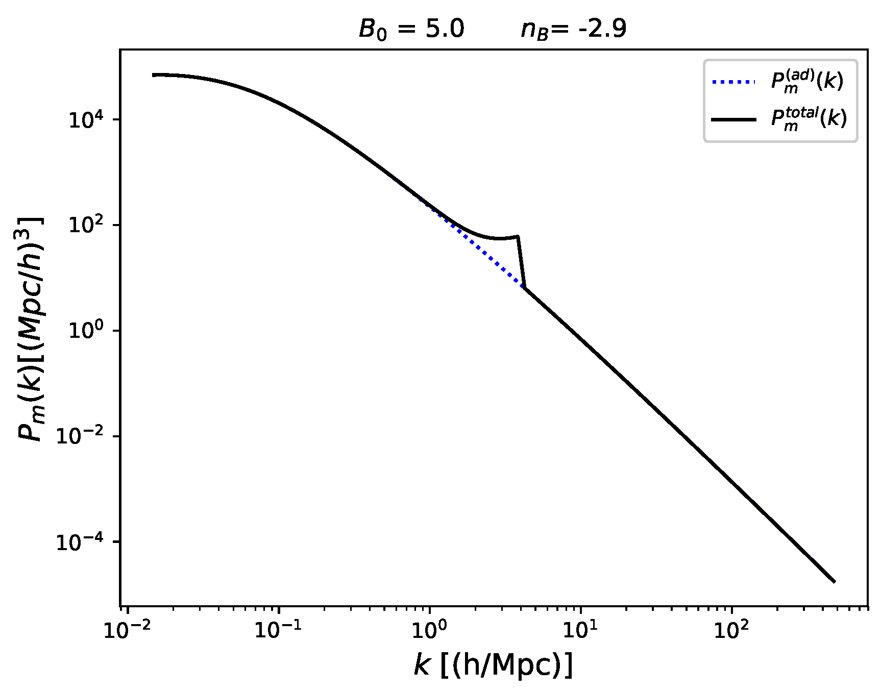 Galaxies 07 00037 g001 Galaxies 07 00037 g001