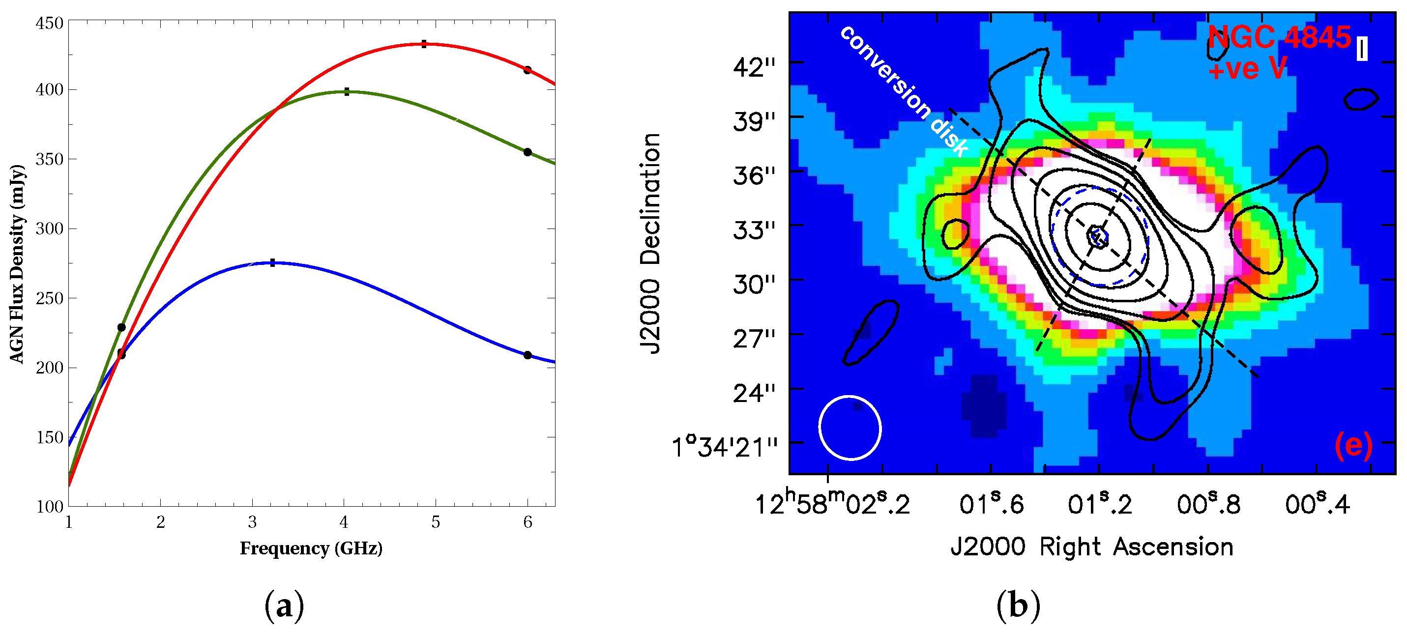 Galaxies 07 00042 g001