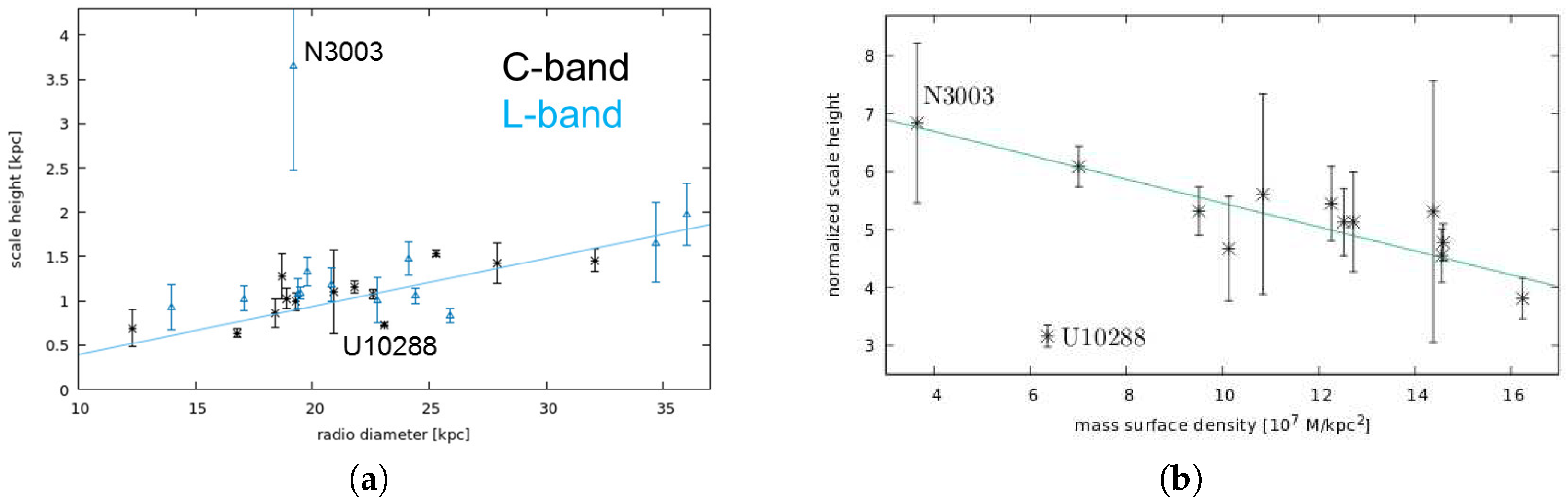 Galaxies 07 00042 g002