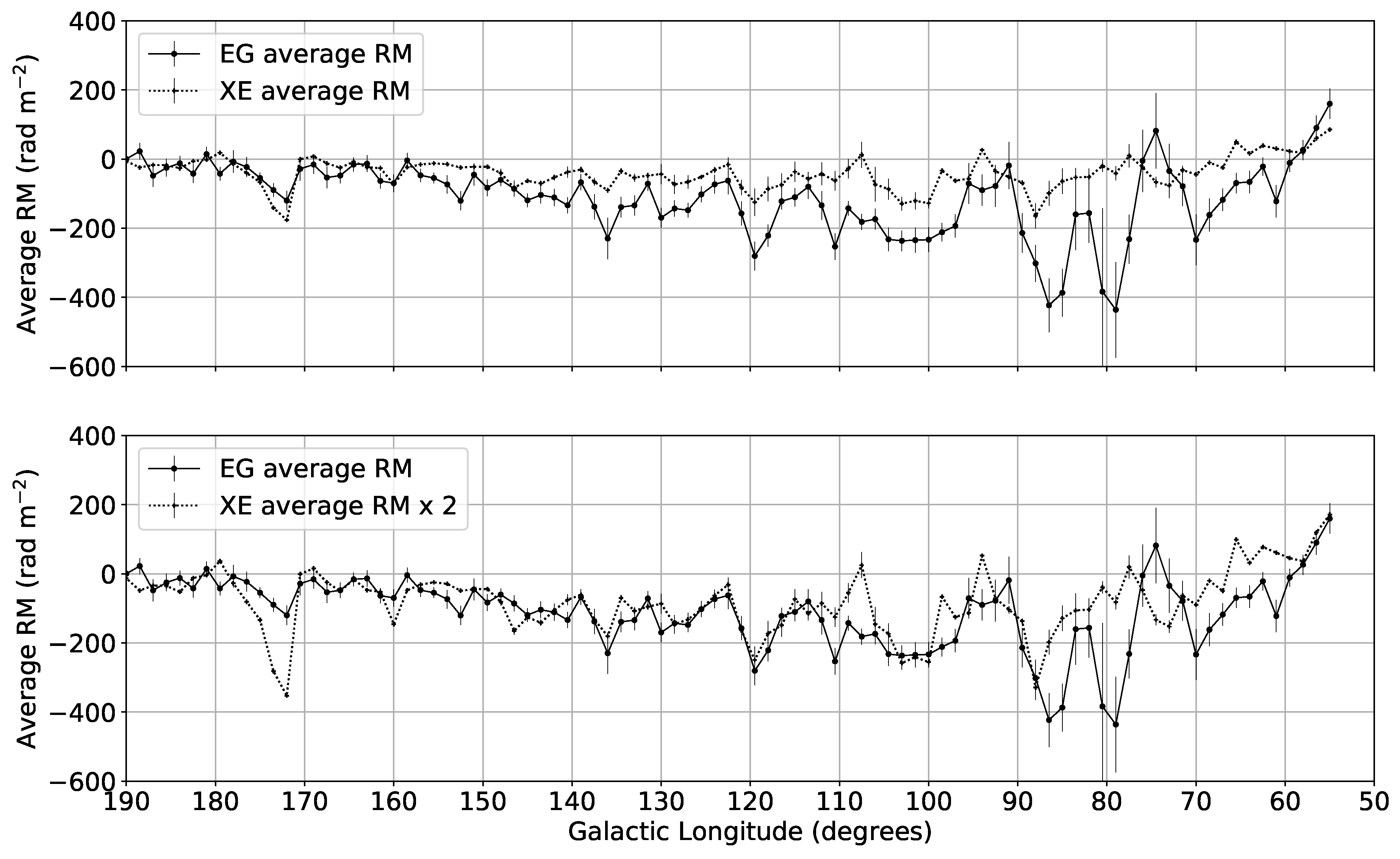 Galaxies 07 00043 g004