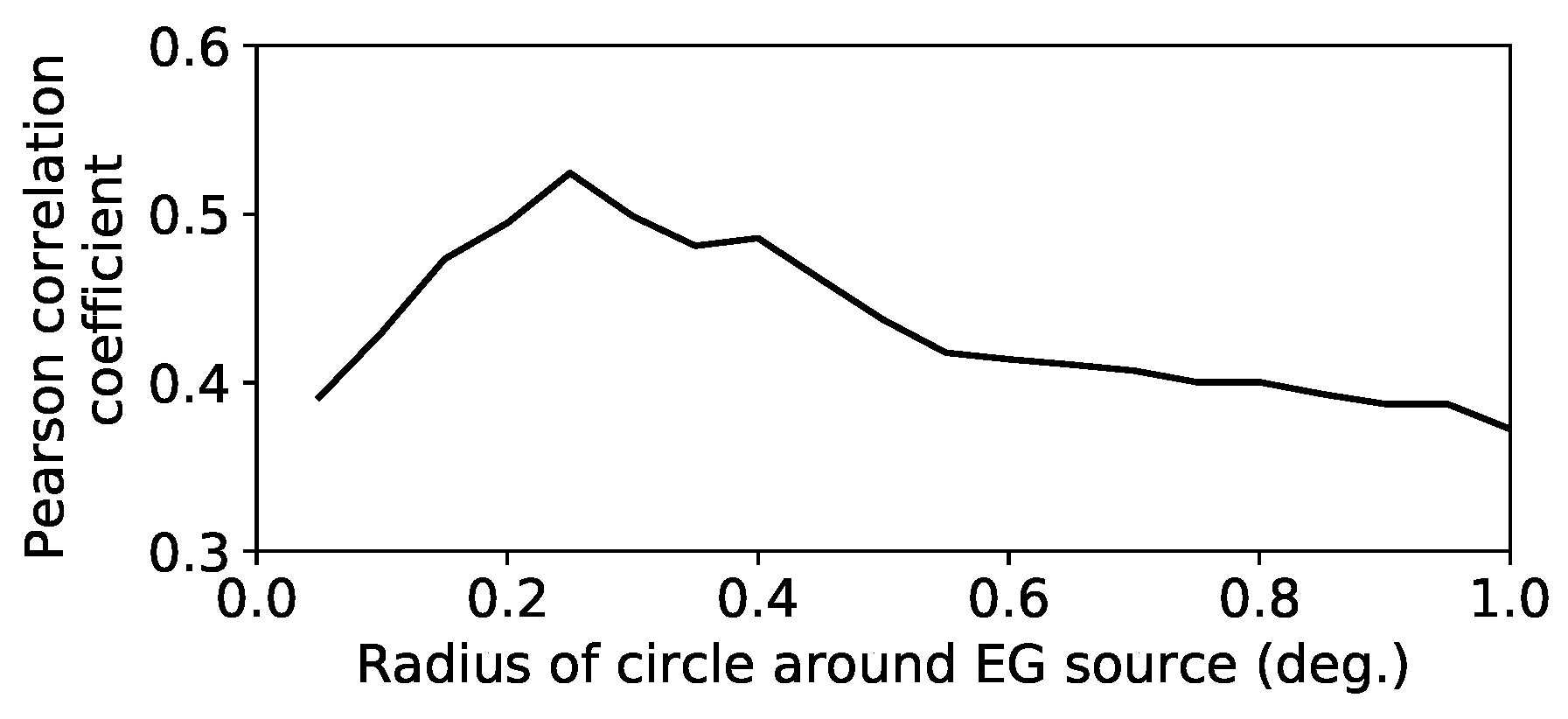 Galaxies 07 00043 g005